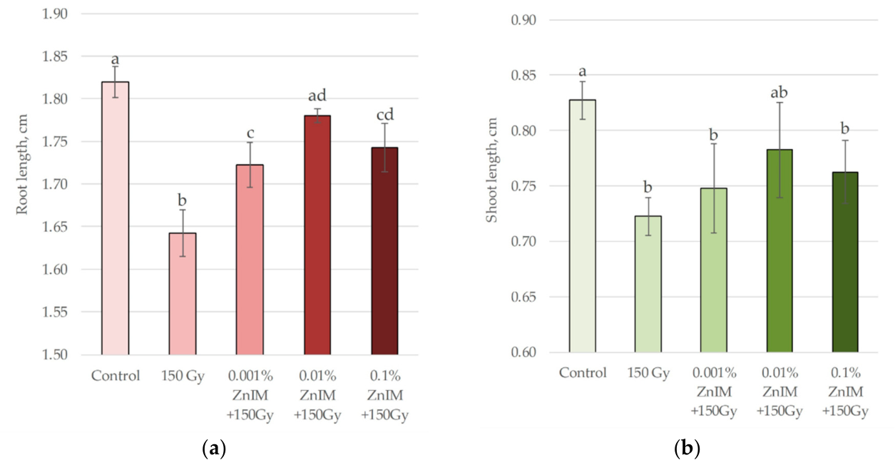Preprints 228803 g003