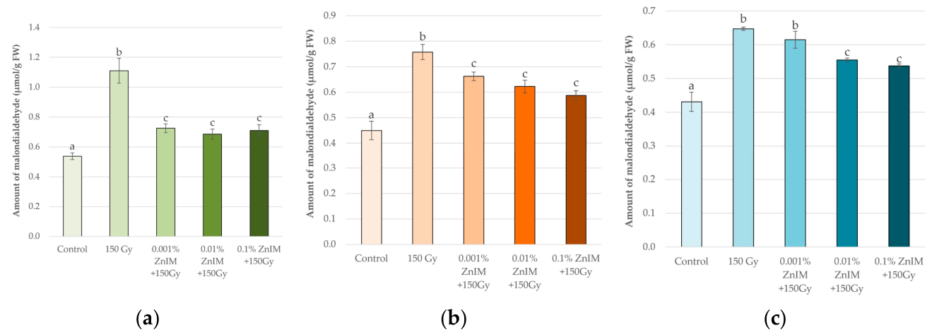 Preprints 228803 g005
