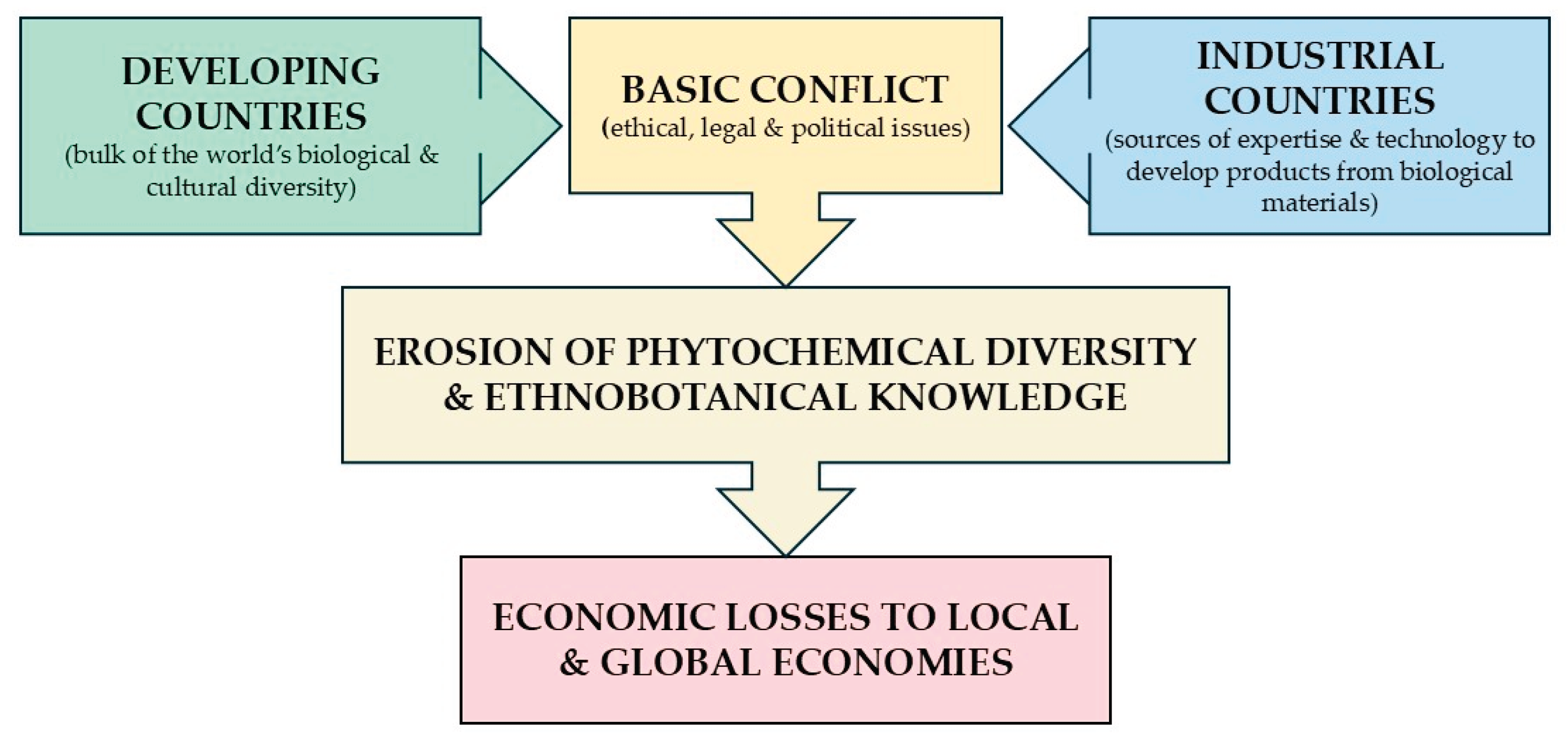 Preprints 171003 g003