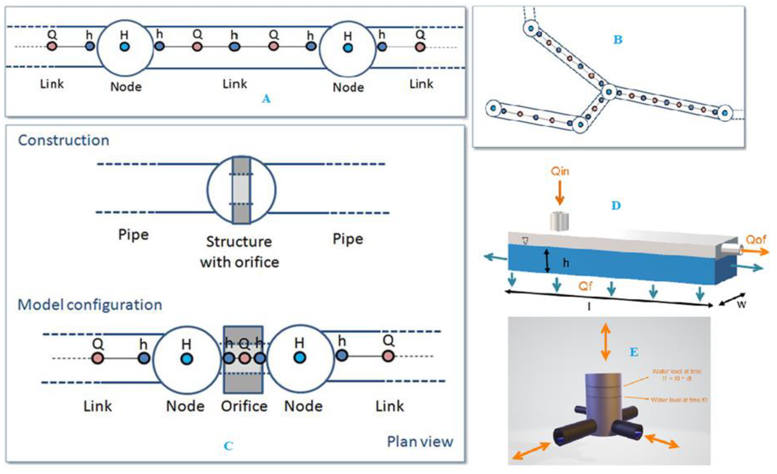Preprints 138384 g011