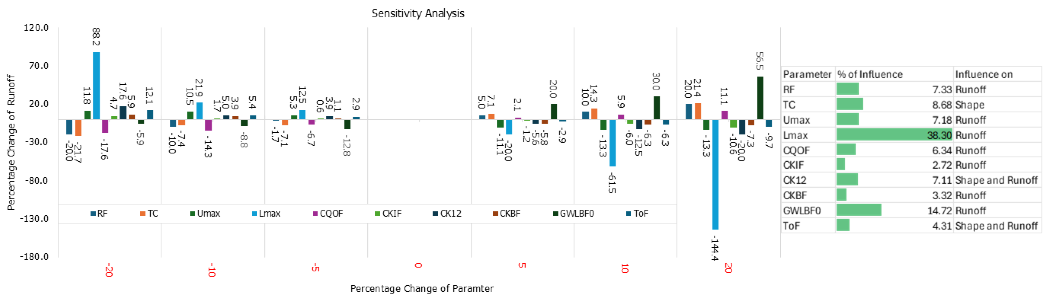Preprints 138384 g015