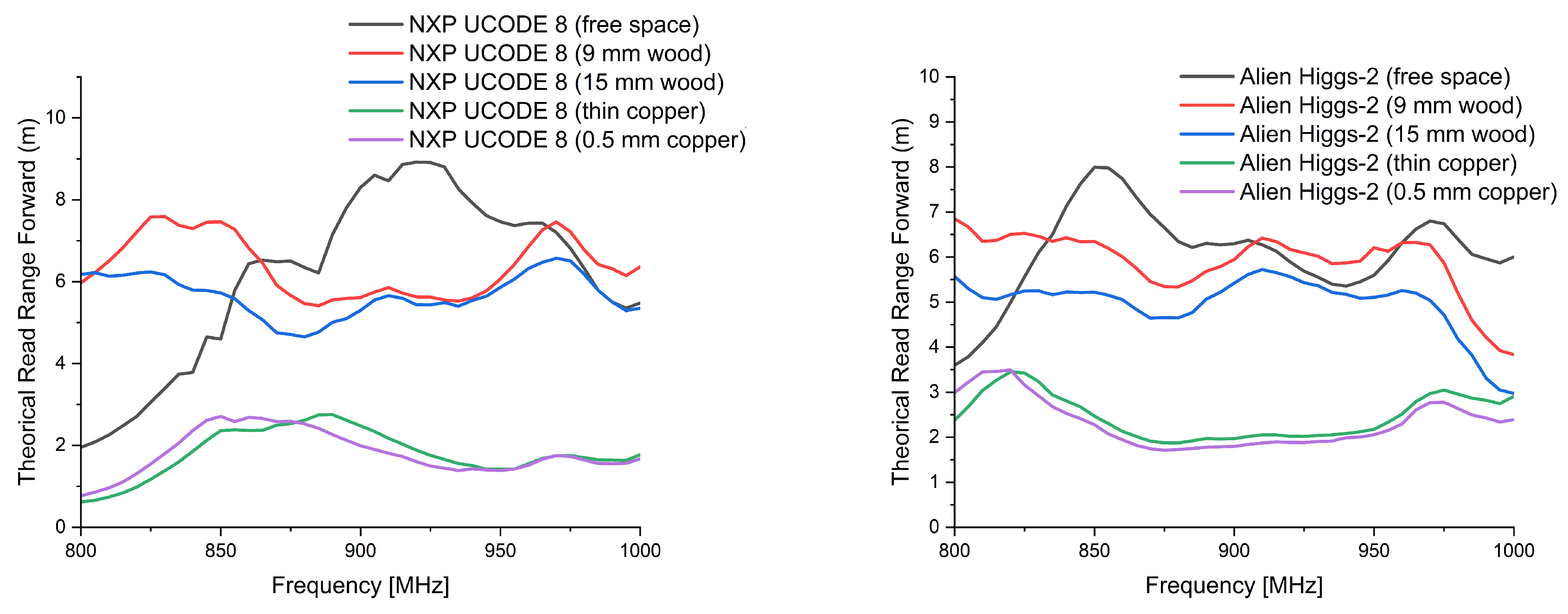 Preprints 203384 g014 Preprints 203384 g014