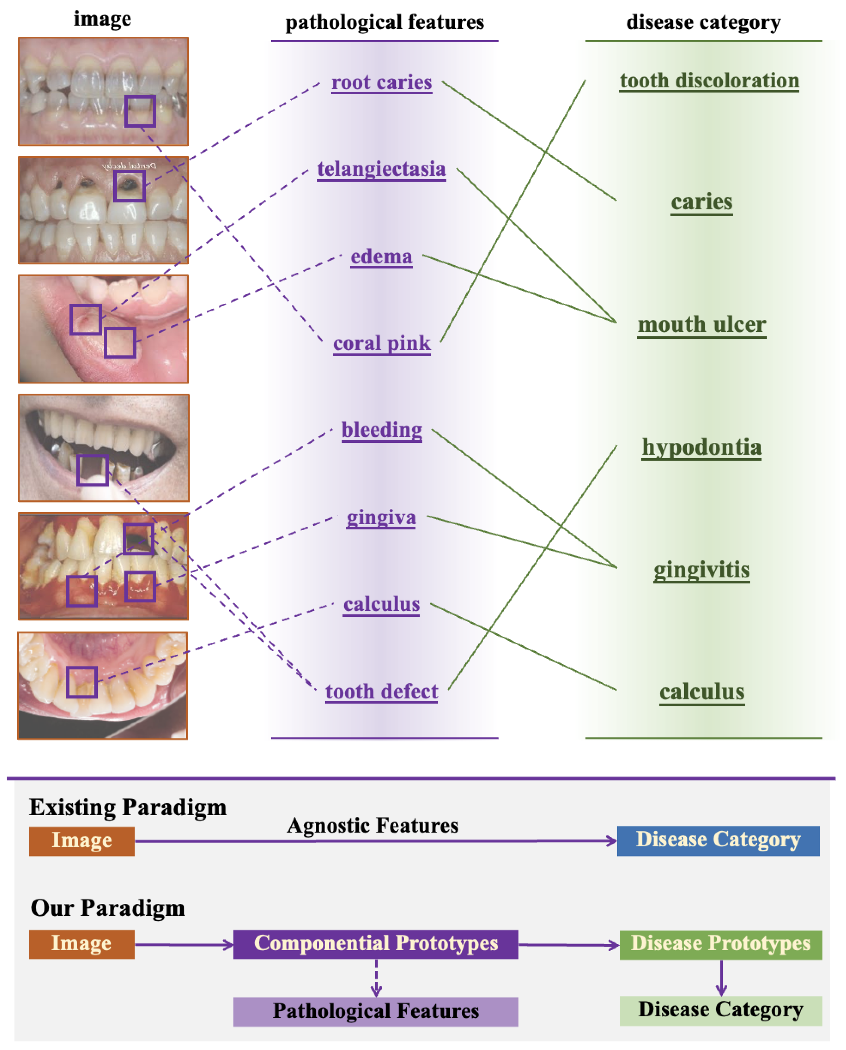 Preprints 168760 g001