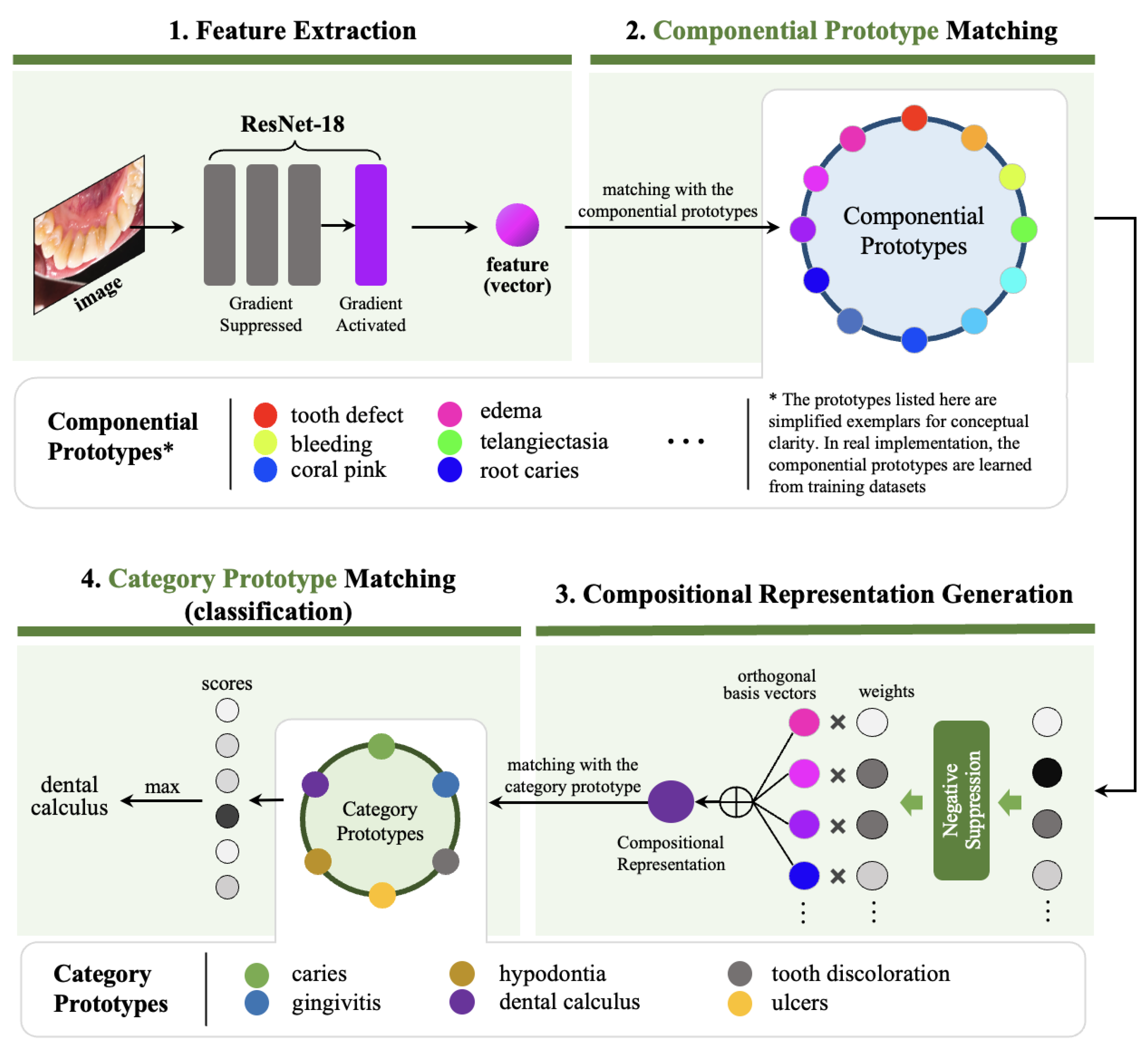 Preprints 168760 g002