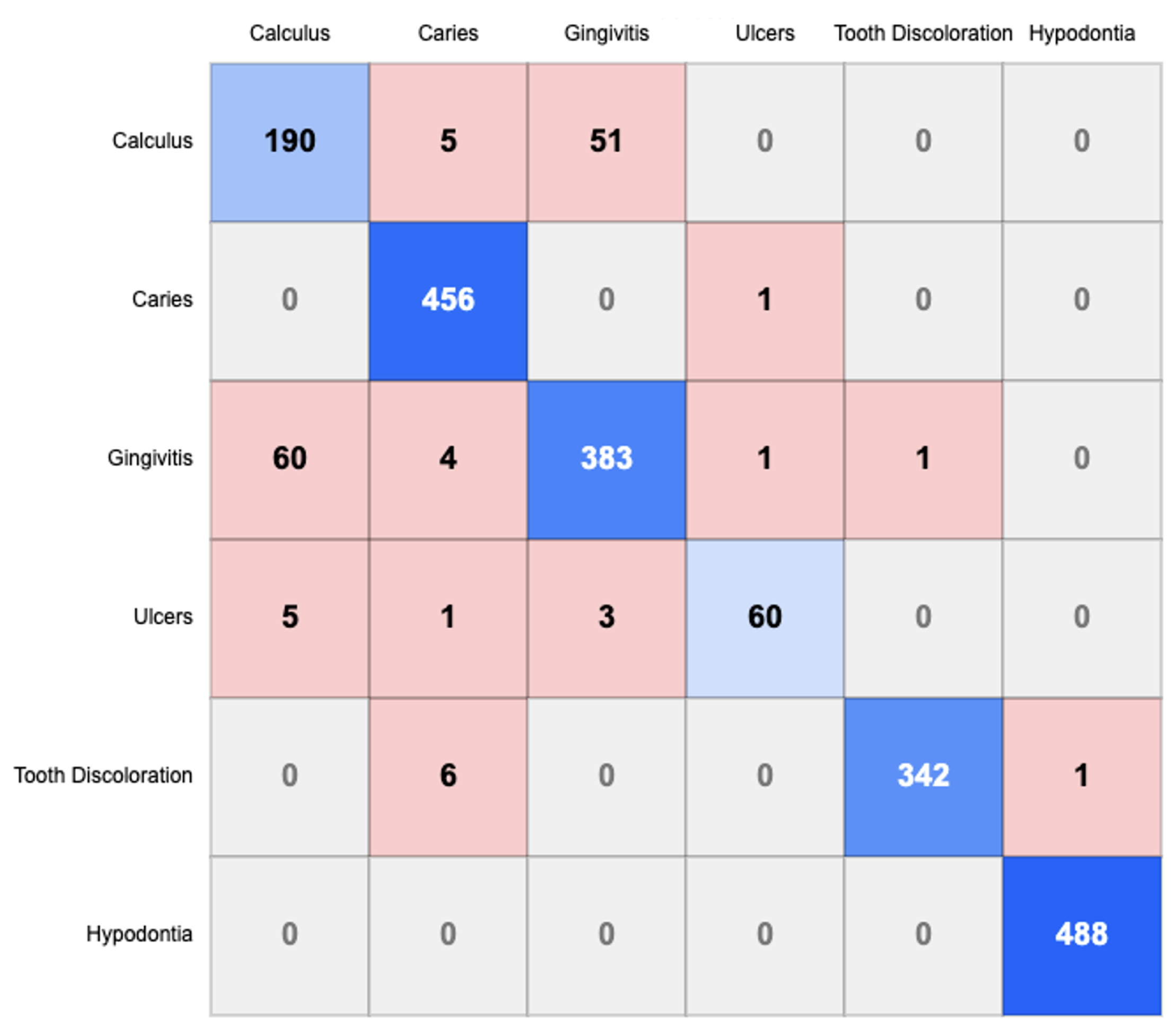 Preprints 168760 g004