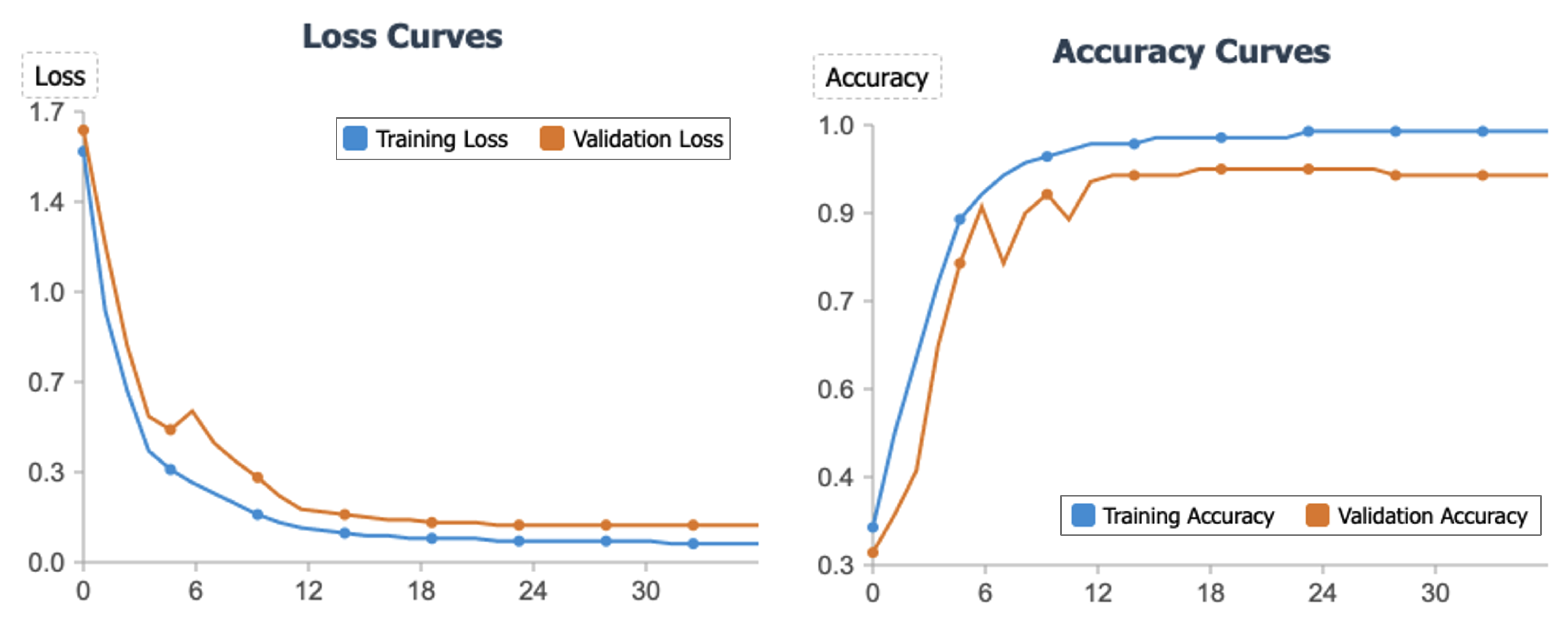 Preprints 168760 g005