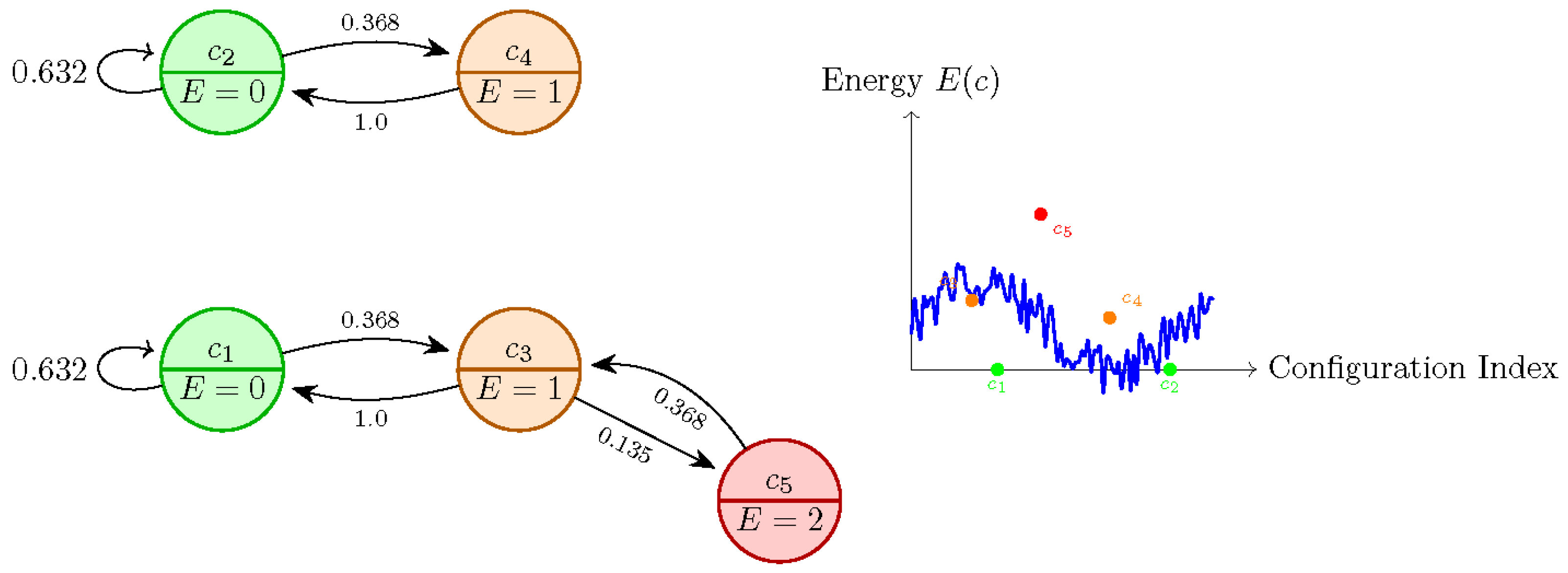 Preprints 158893 g0a1