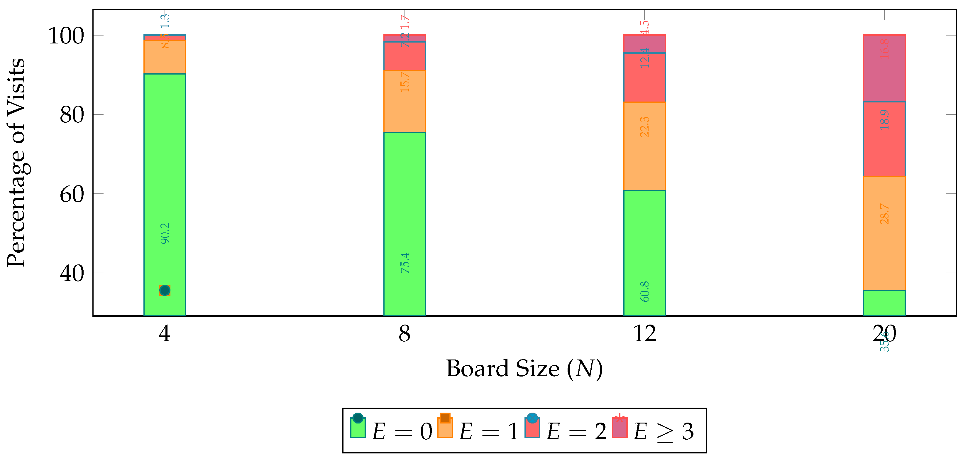 Preprints 158893 g0a2