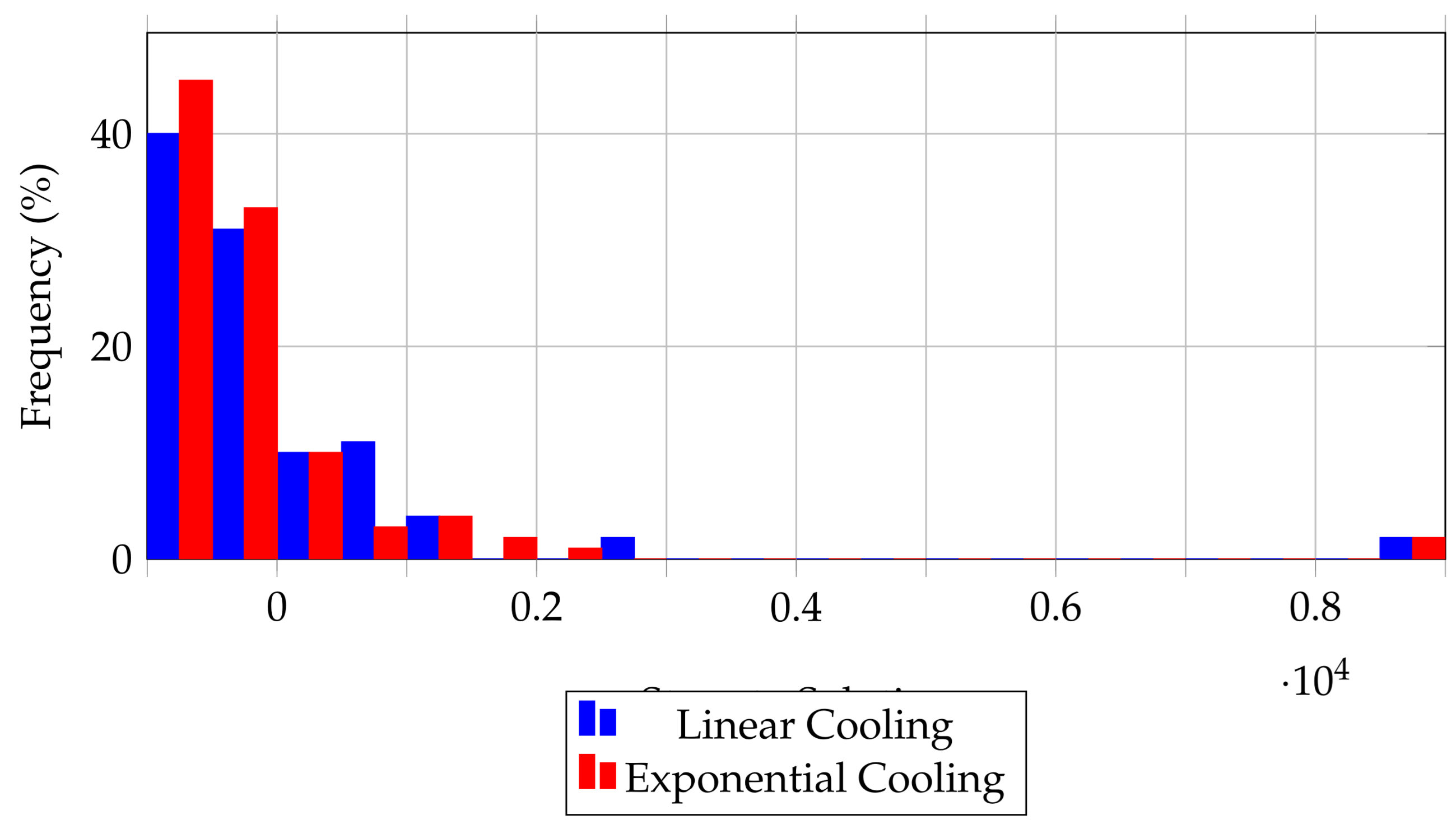 Preprints 158893 g0a4