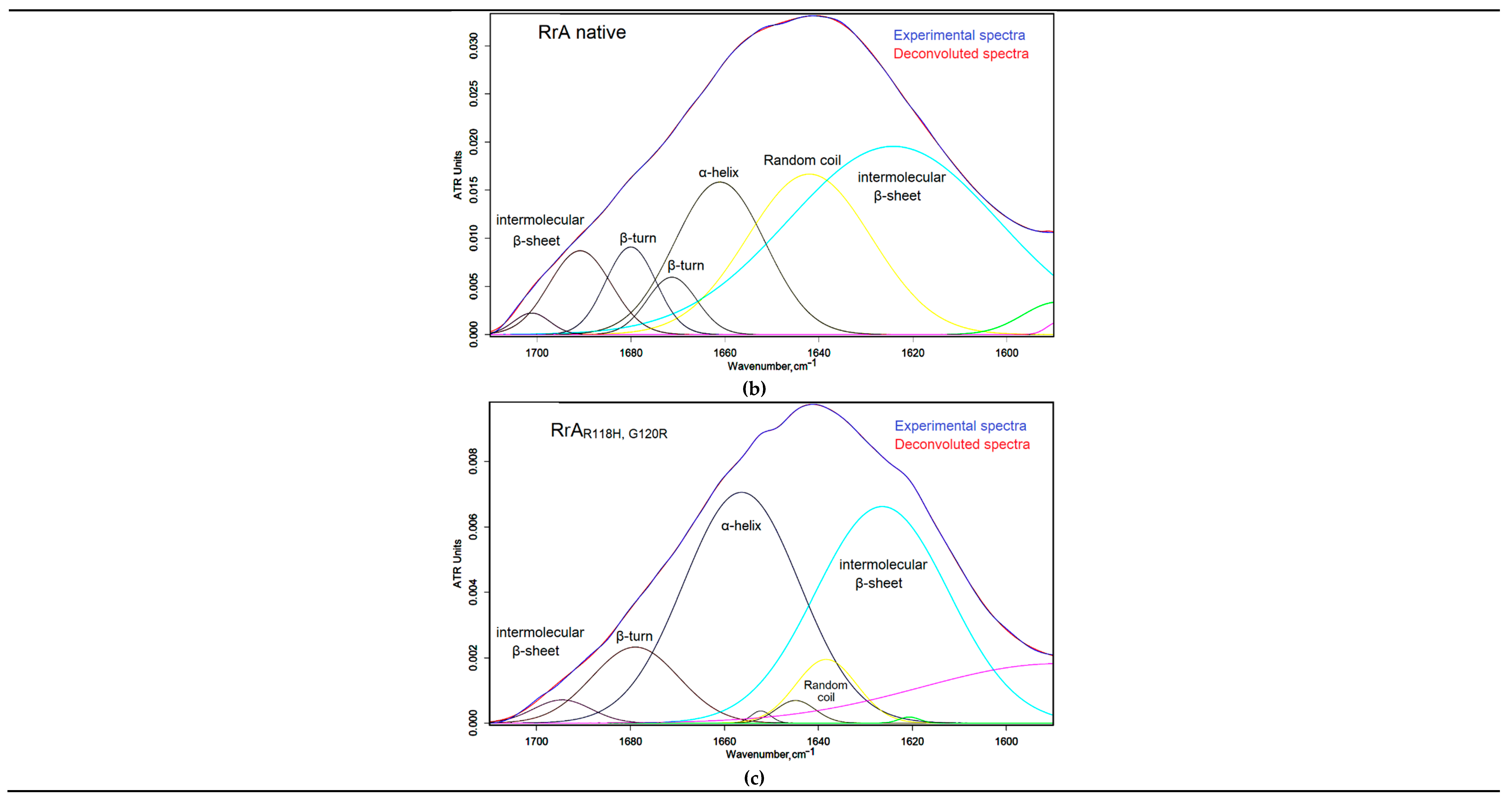 Preprints 151531 g001b