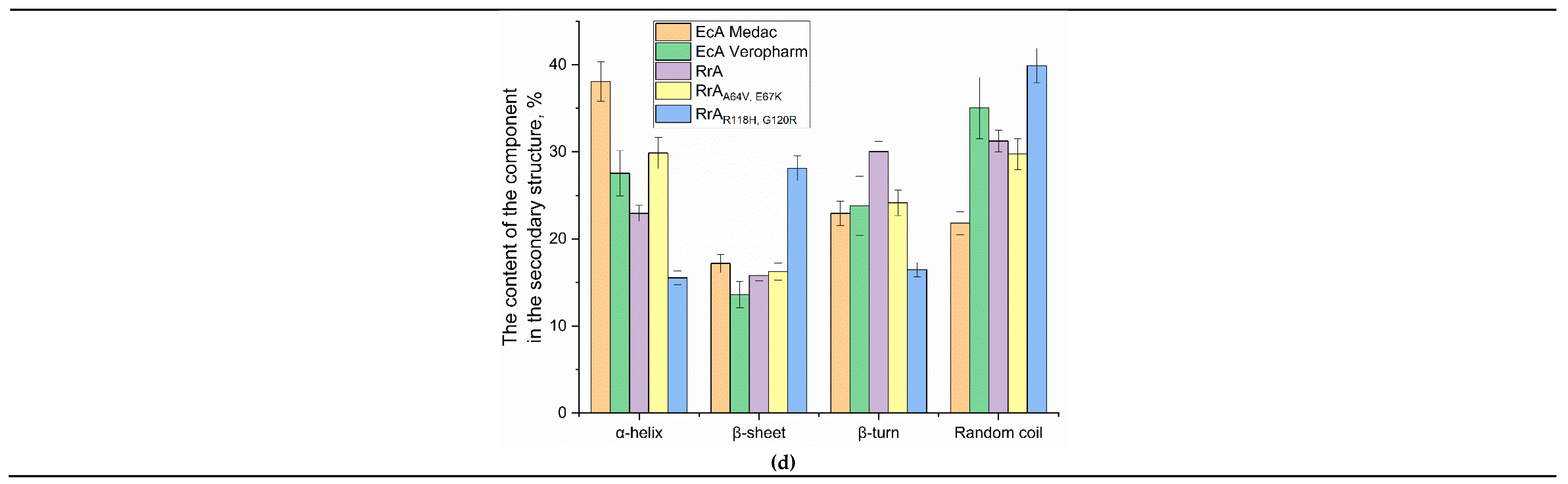 Preprints 151531 g001c