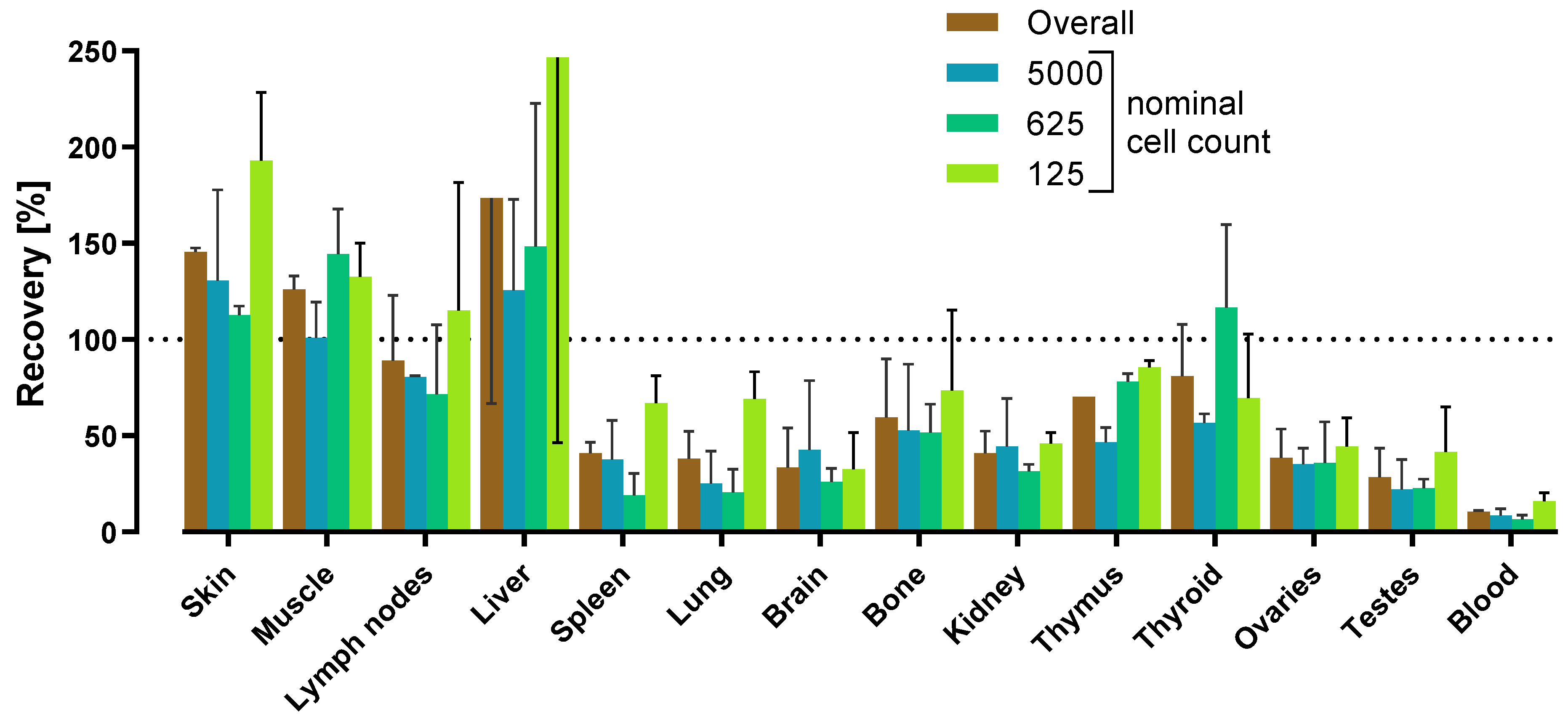 Preprints 74804 g001