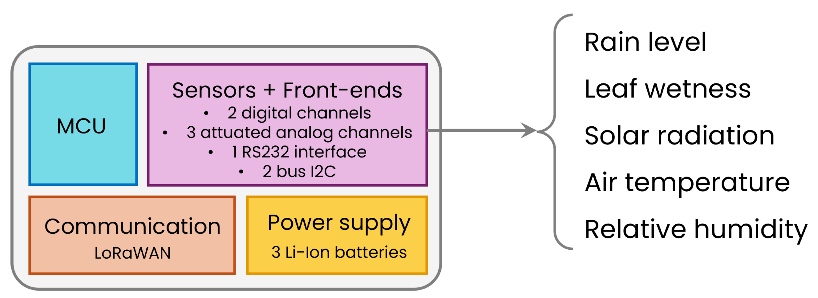 Preprints 209863 g001