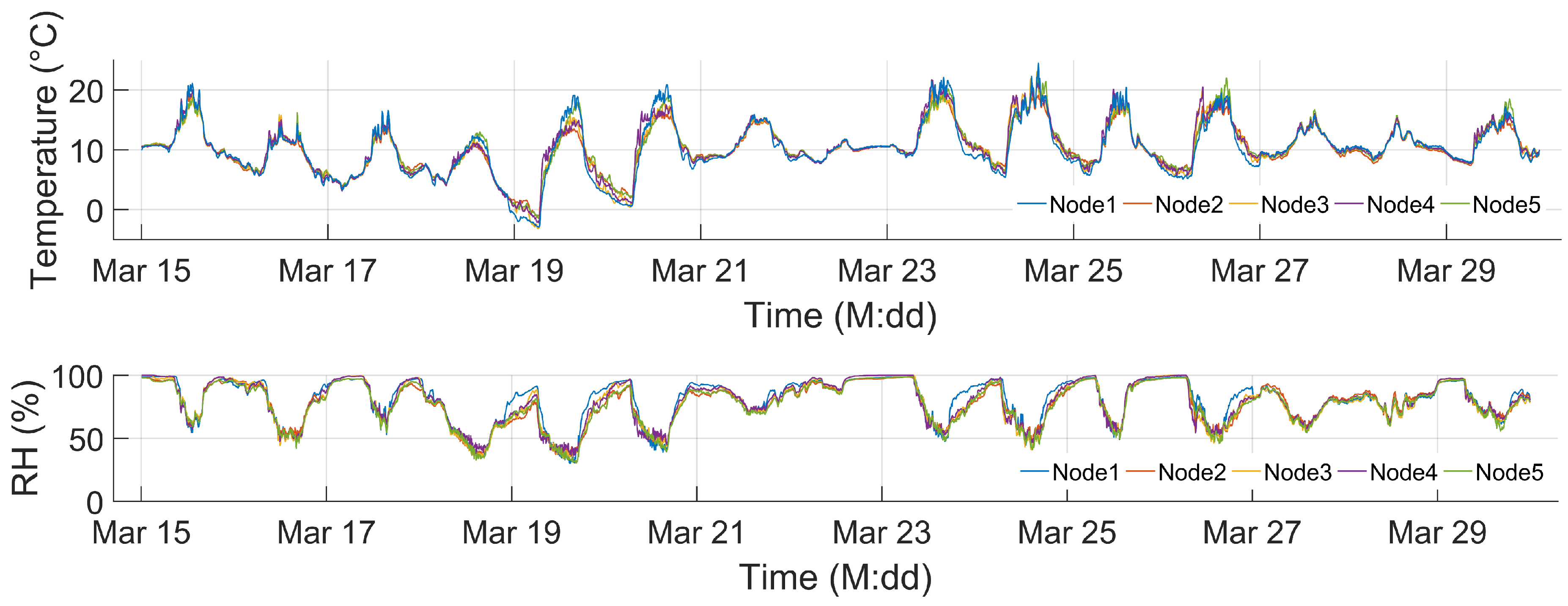 Preprints 209863 g003