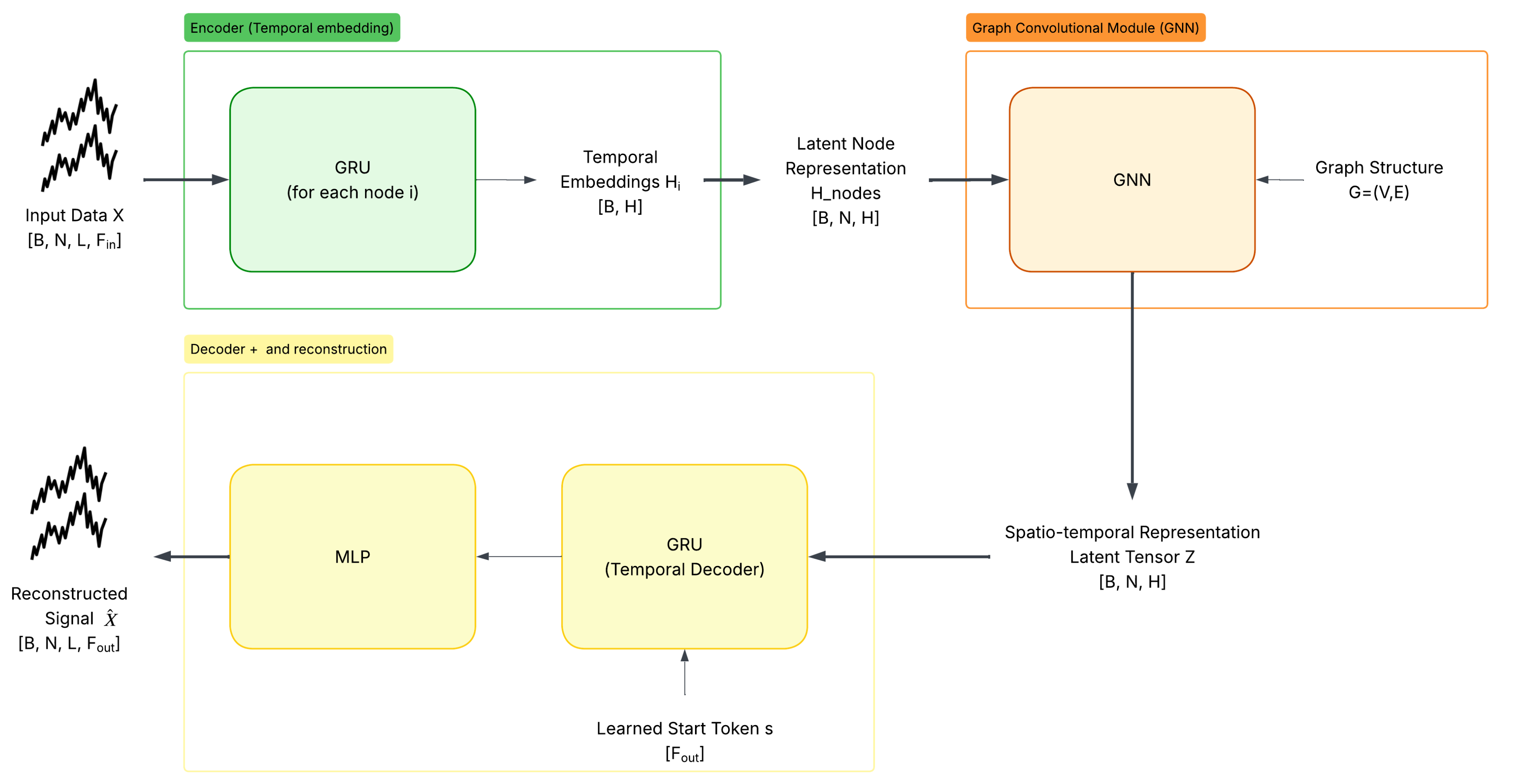Preprints 209863 g004