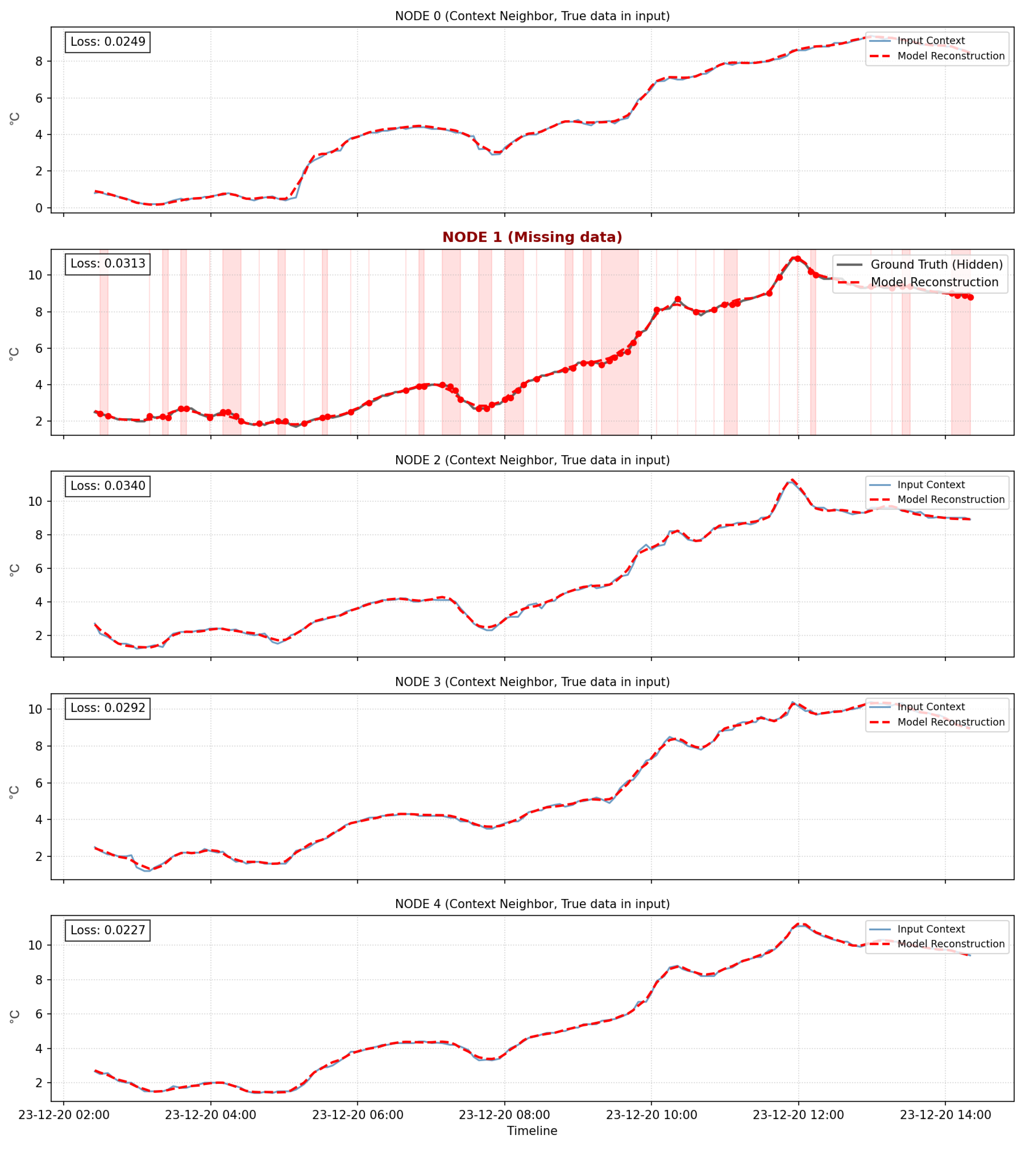 Preprints 209863 g005
