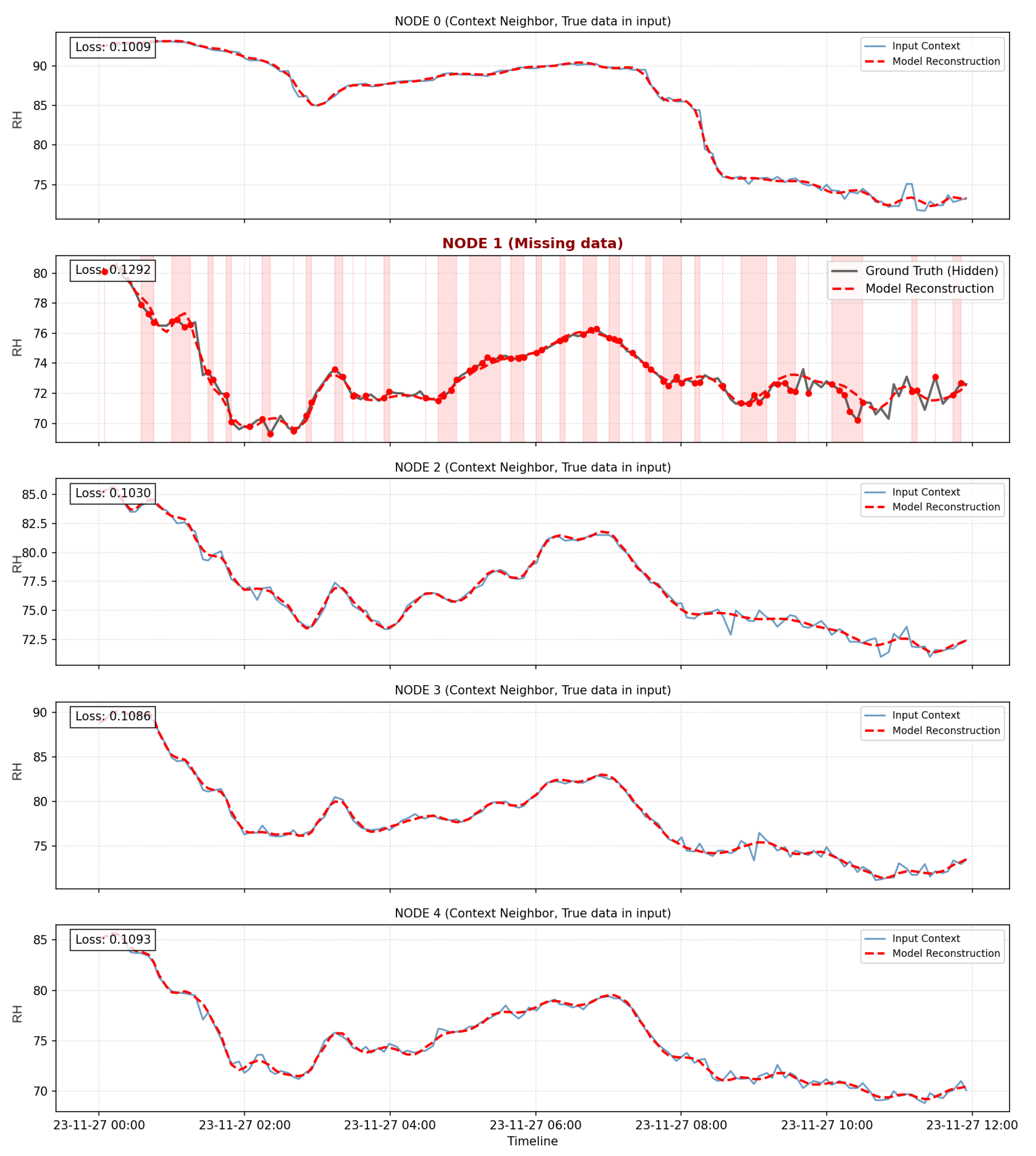 Preprints 209863 g006