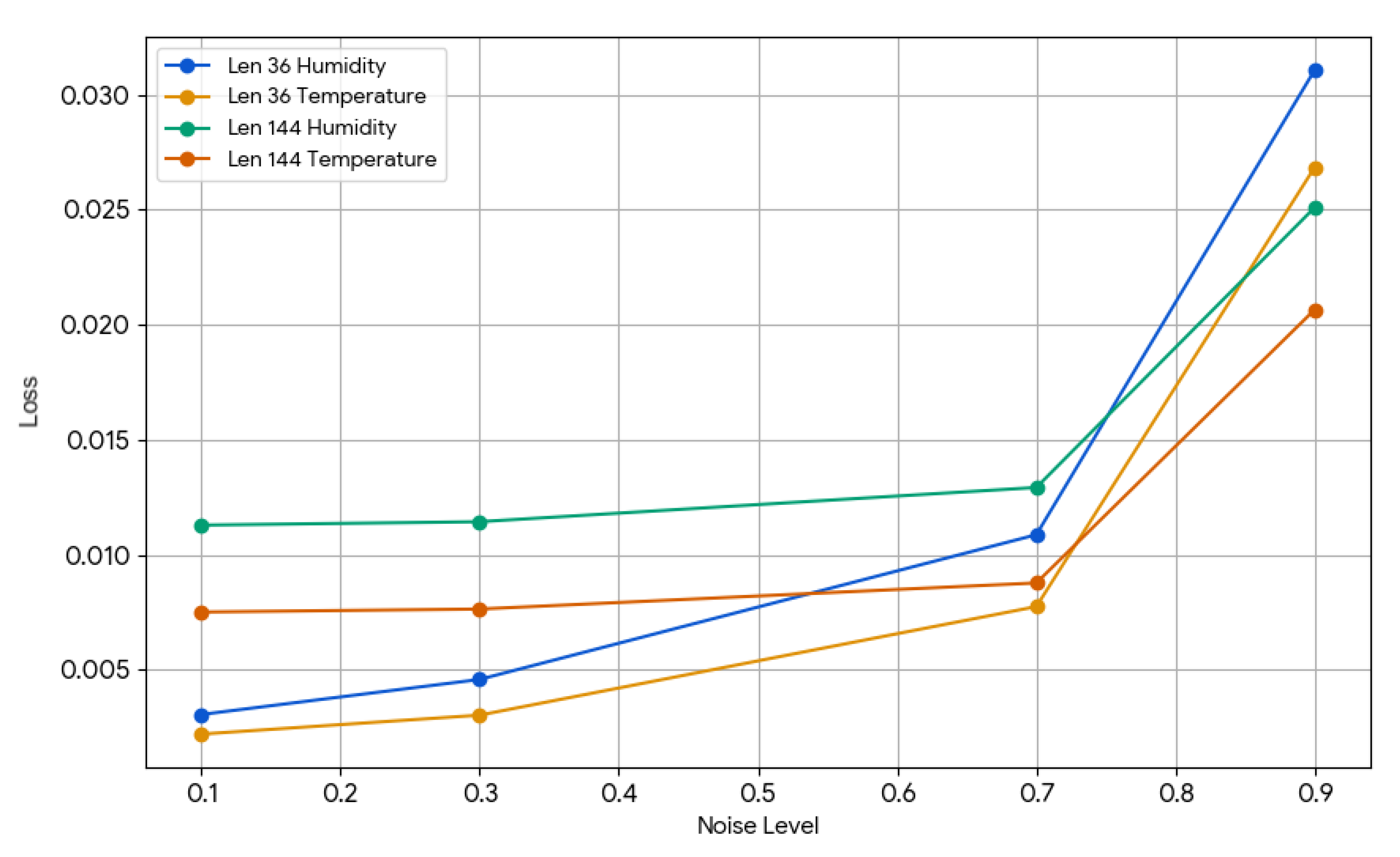 Preprints 209863 g007