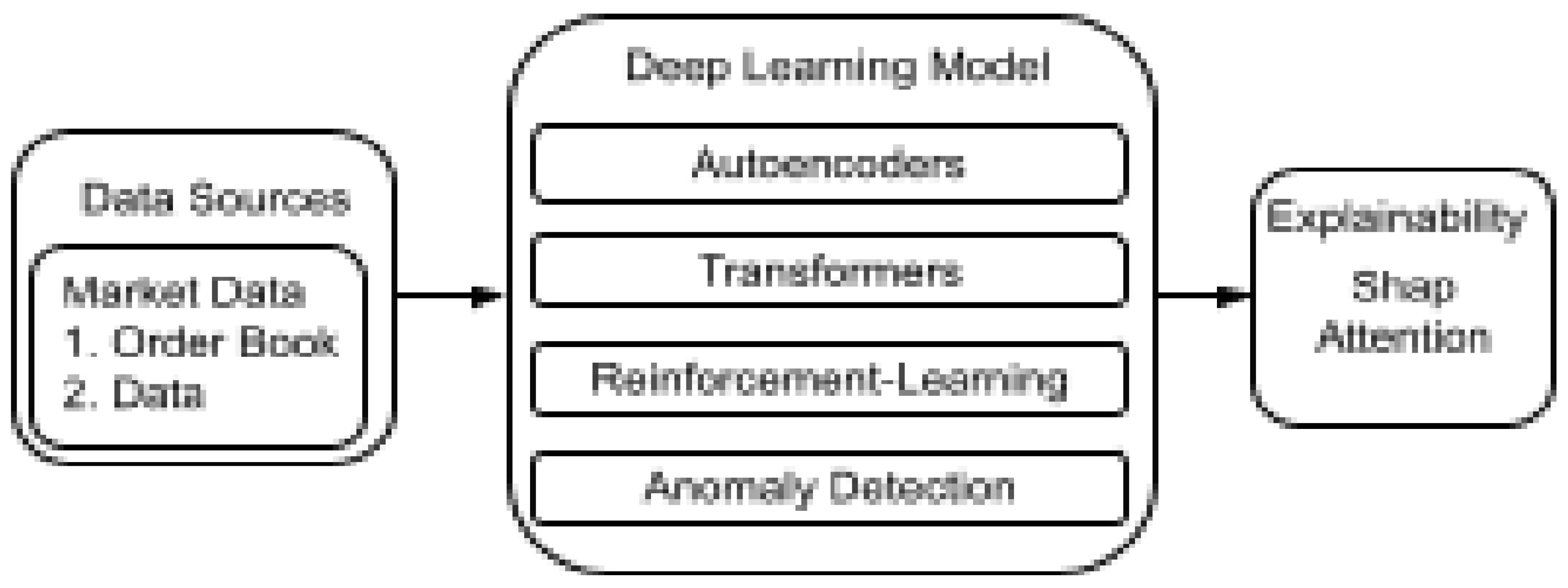 Preprints 158254 g001