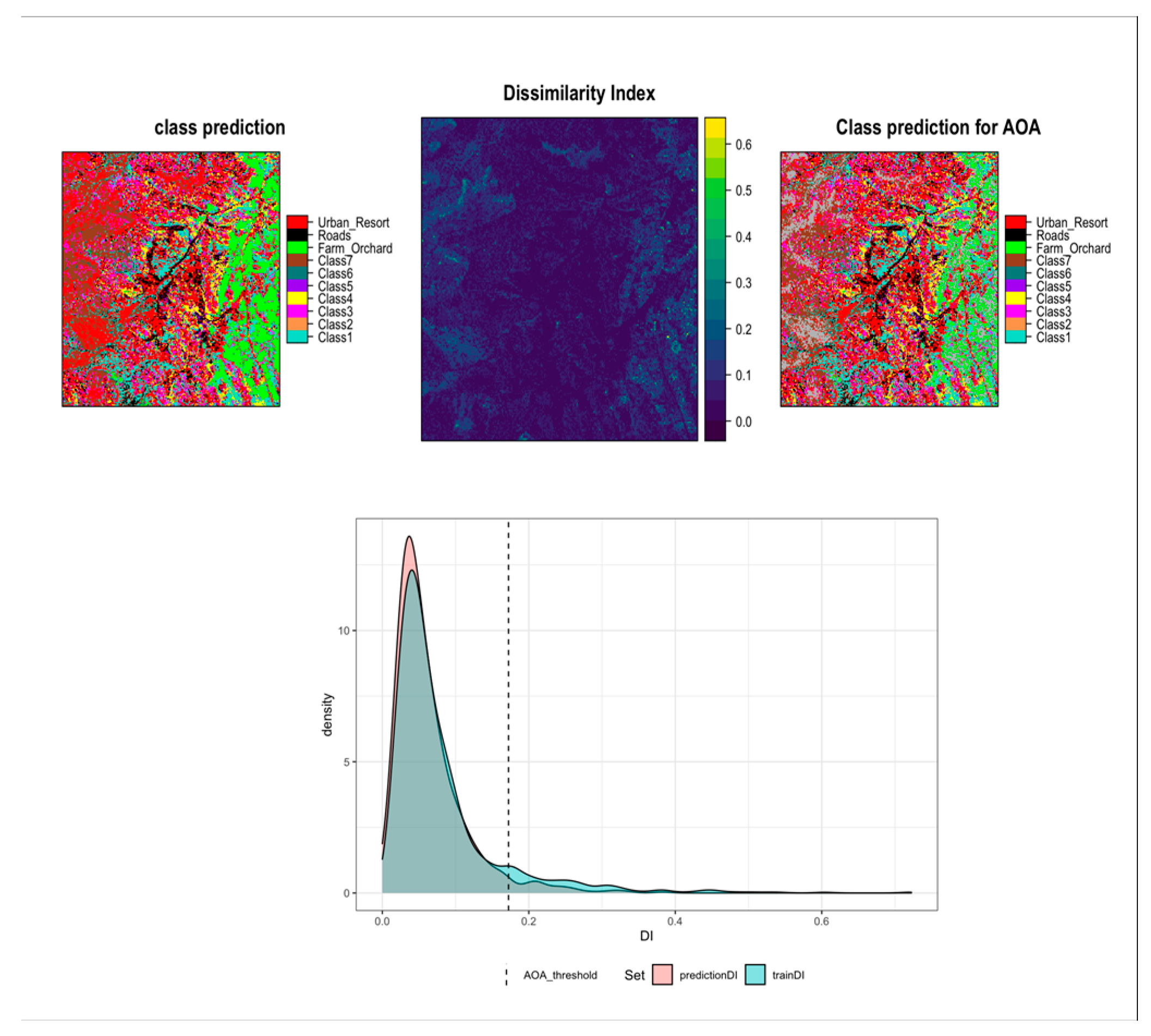 Preprints 156244 g003