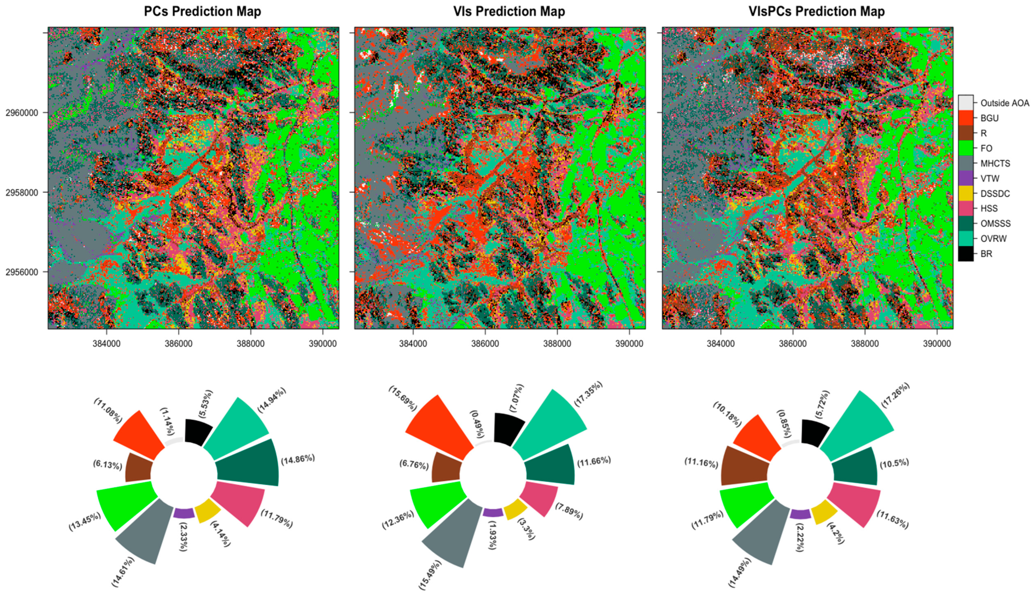 Preprints 156244 g004