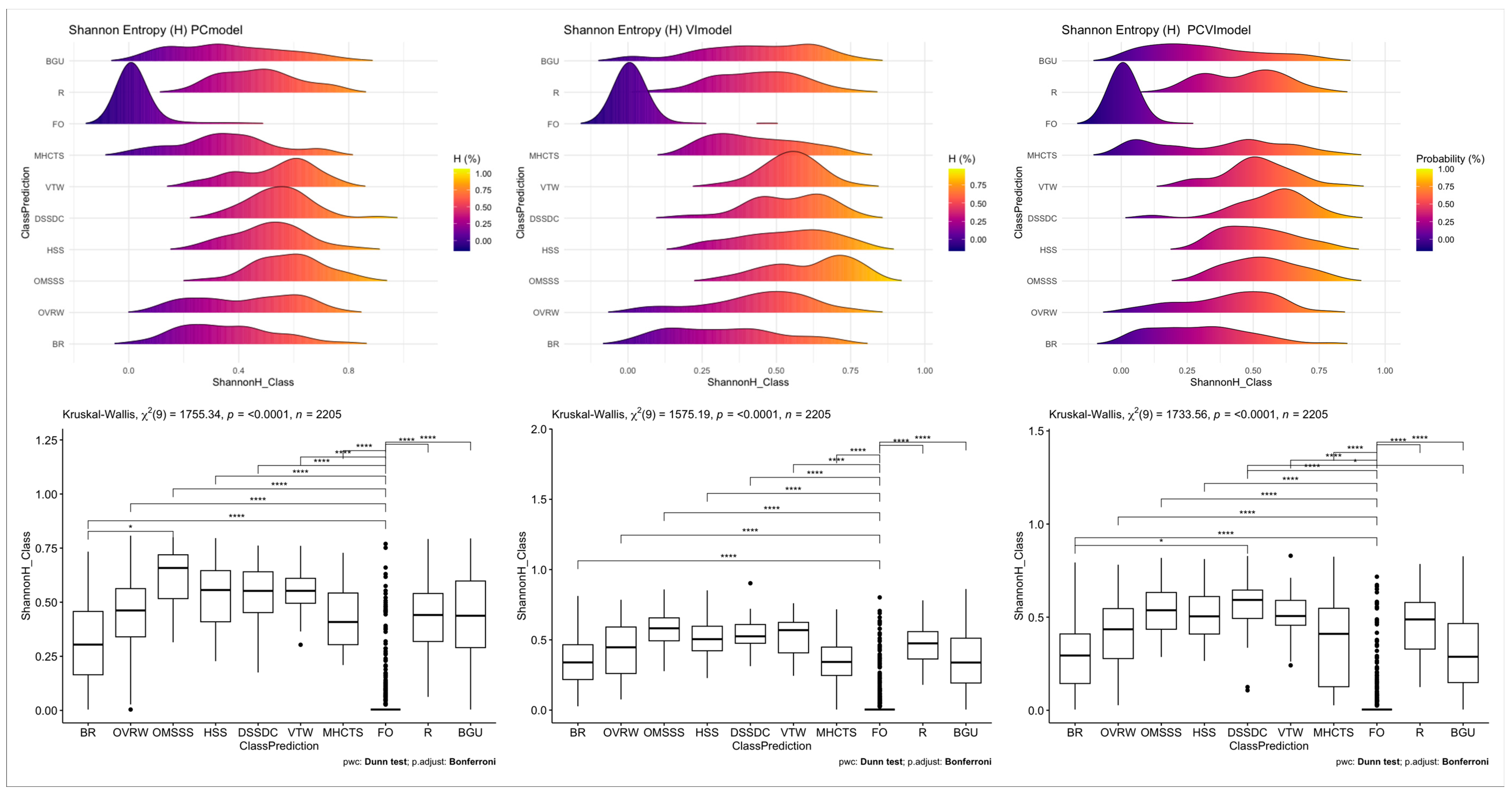 Preprints 156244 g005