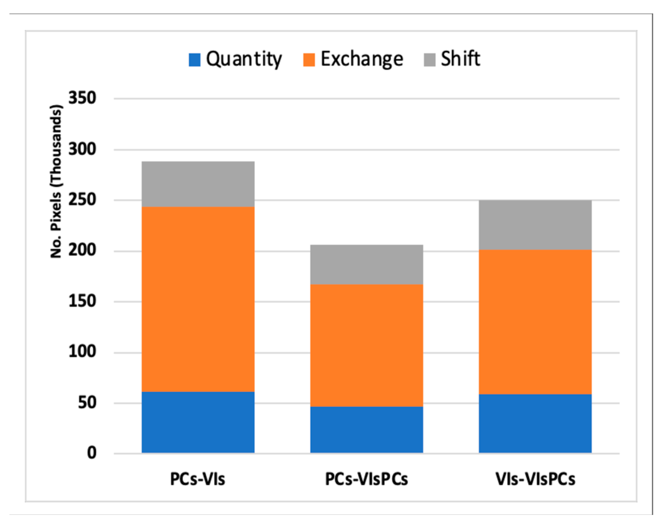 Preprints 156244 g006