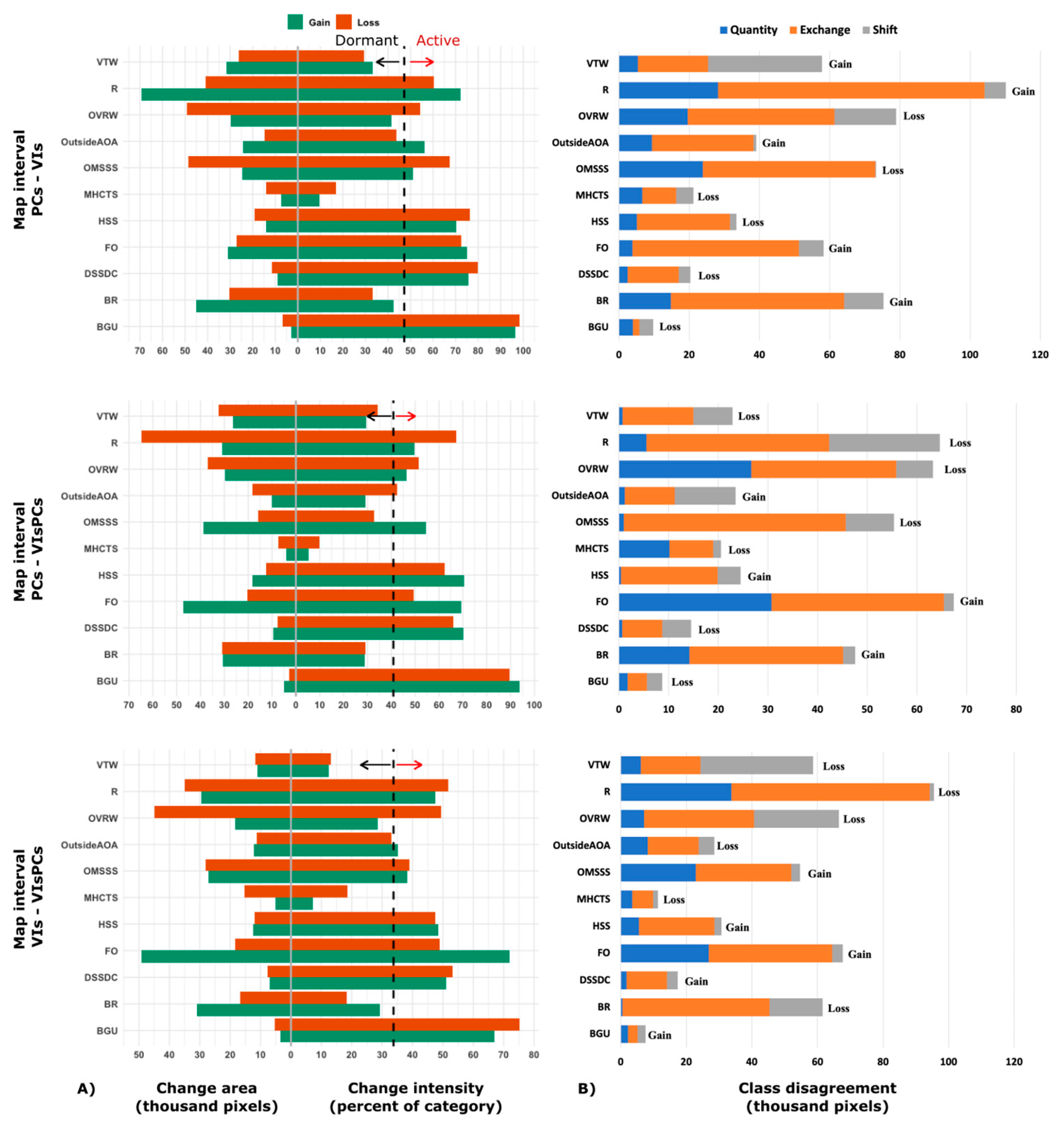 Preprints 156244 g007