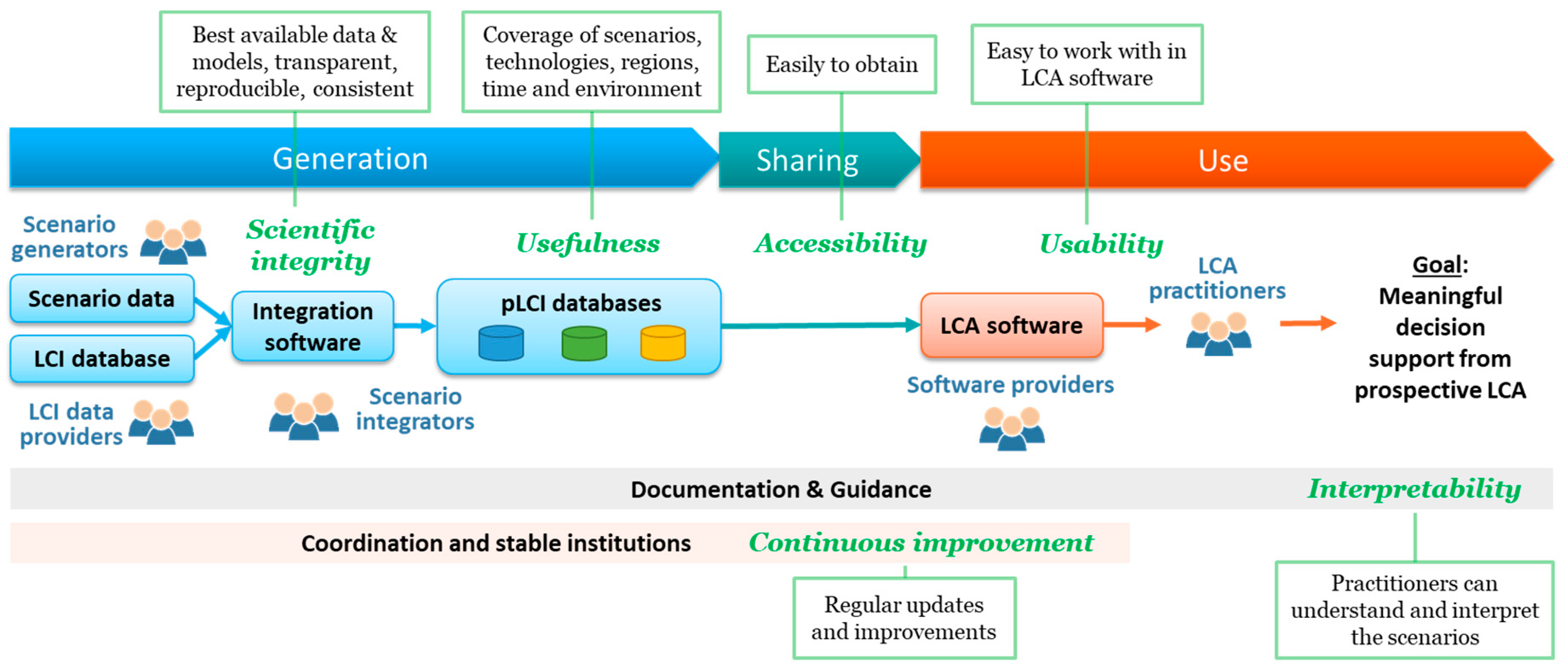 Preprints 70118 g001