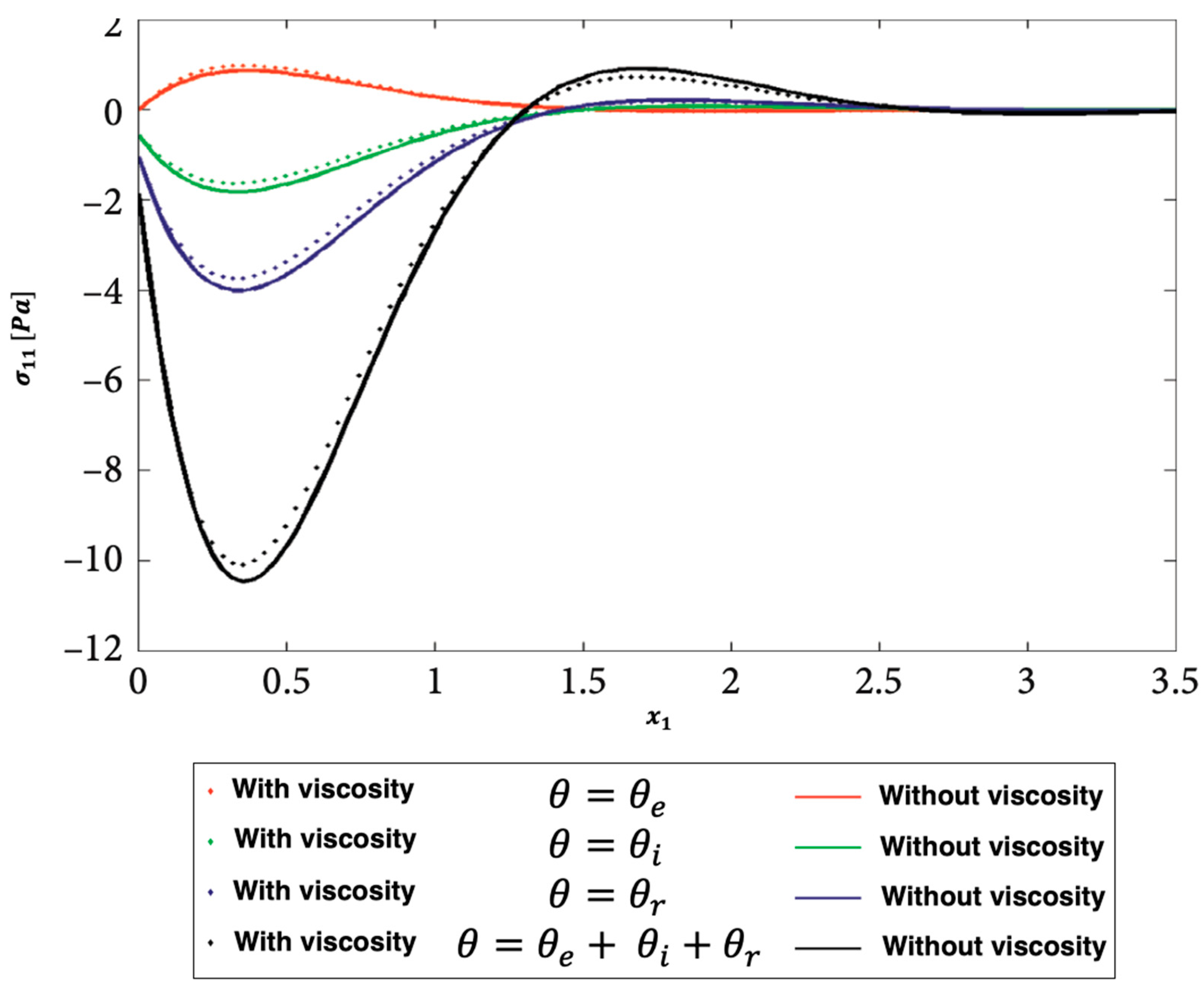 Preprints 71770 g003