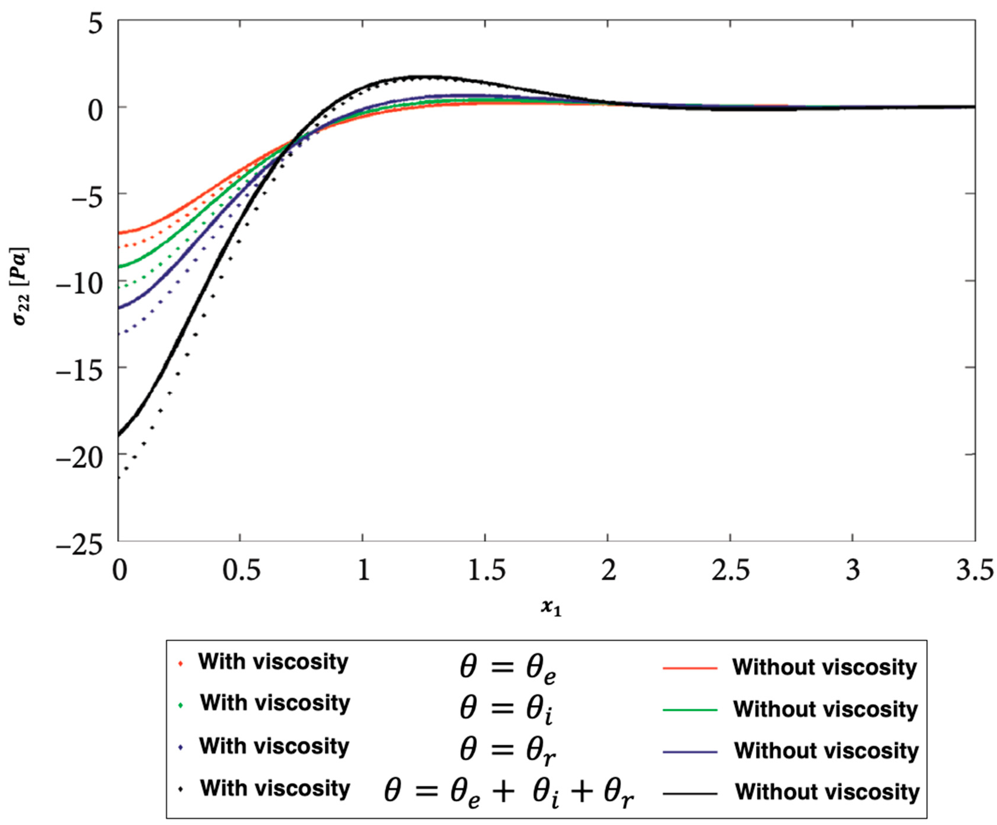 Preprints 71770 g005