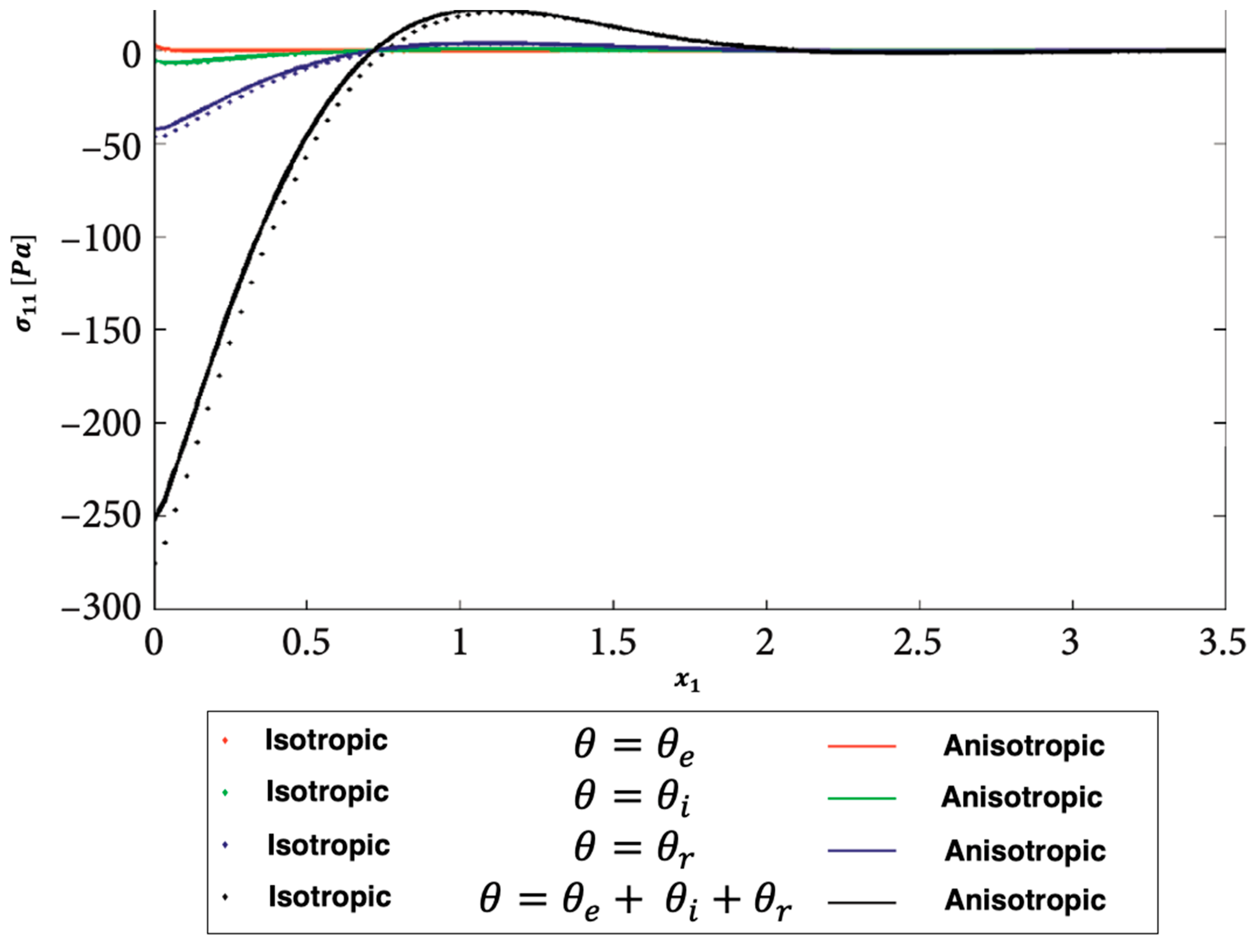 Preprints 71770 g006