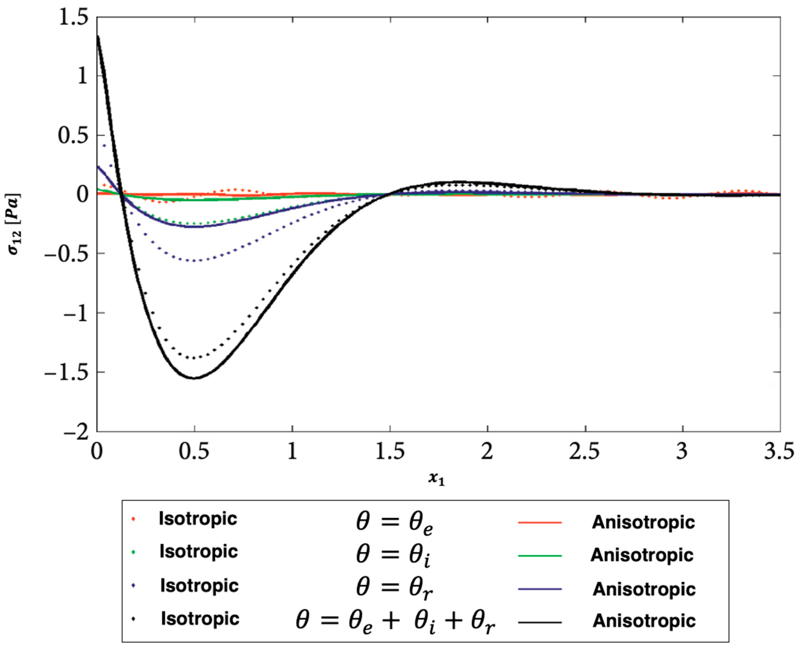 Preprints 71770 g007
