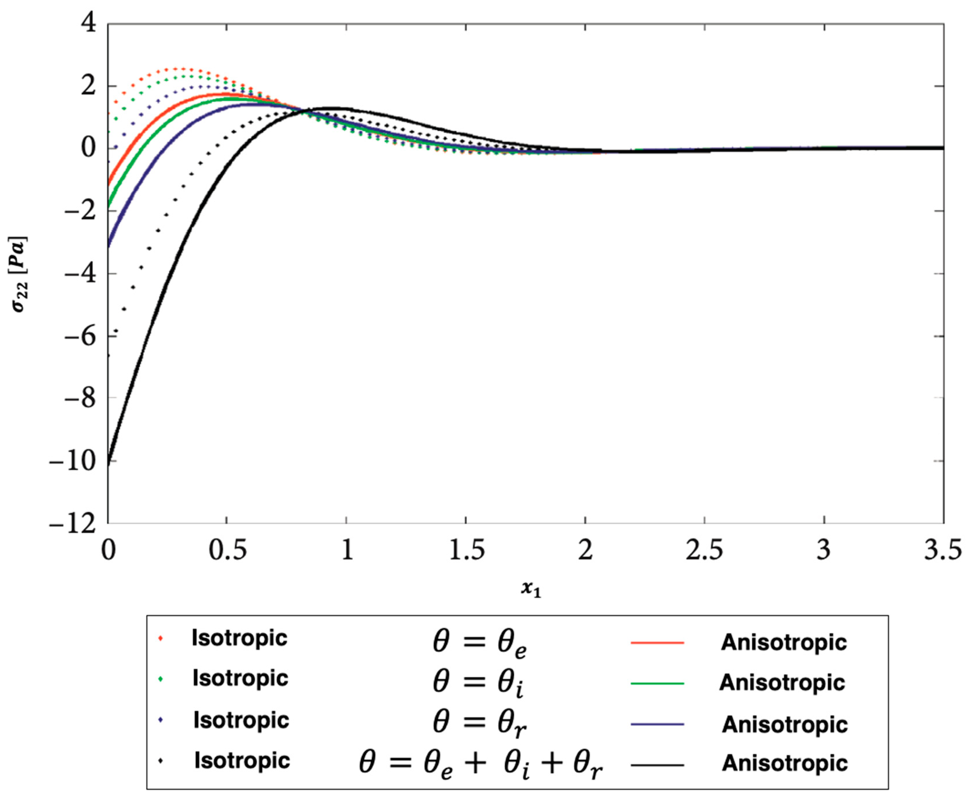 Preprints 71770 g008