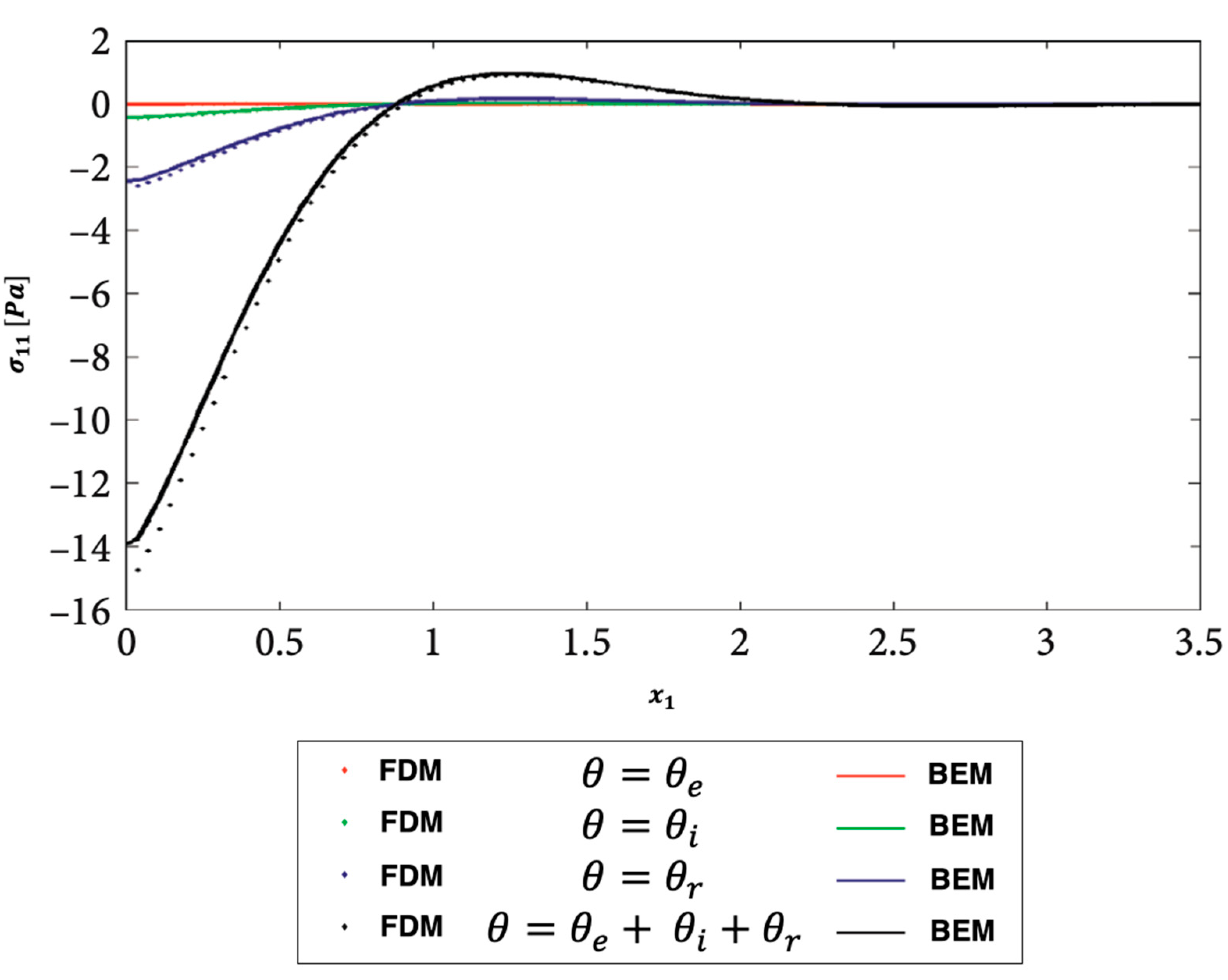 Preprints 71770 g009
