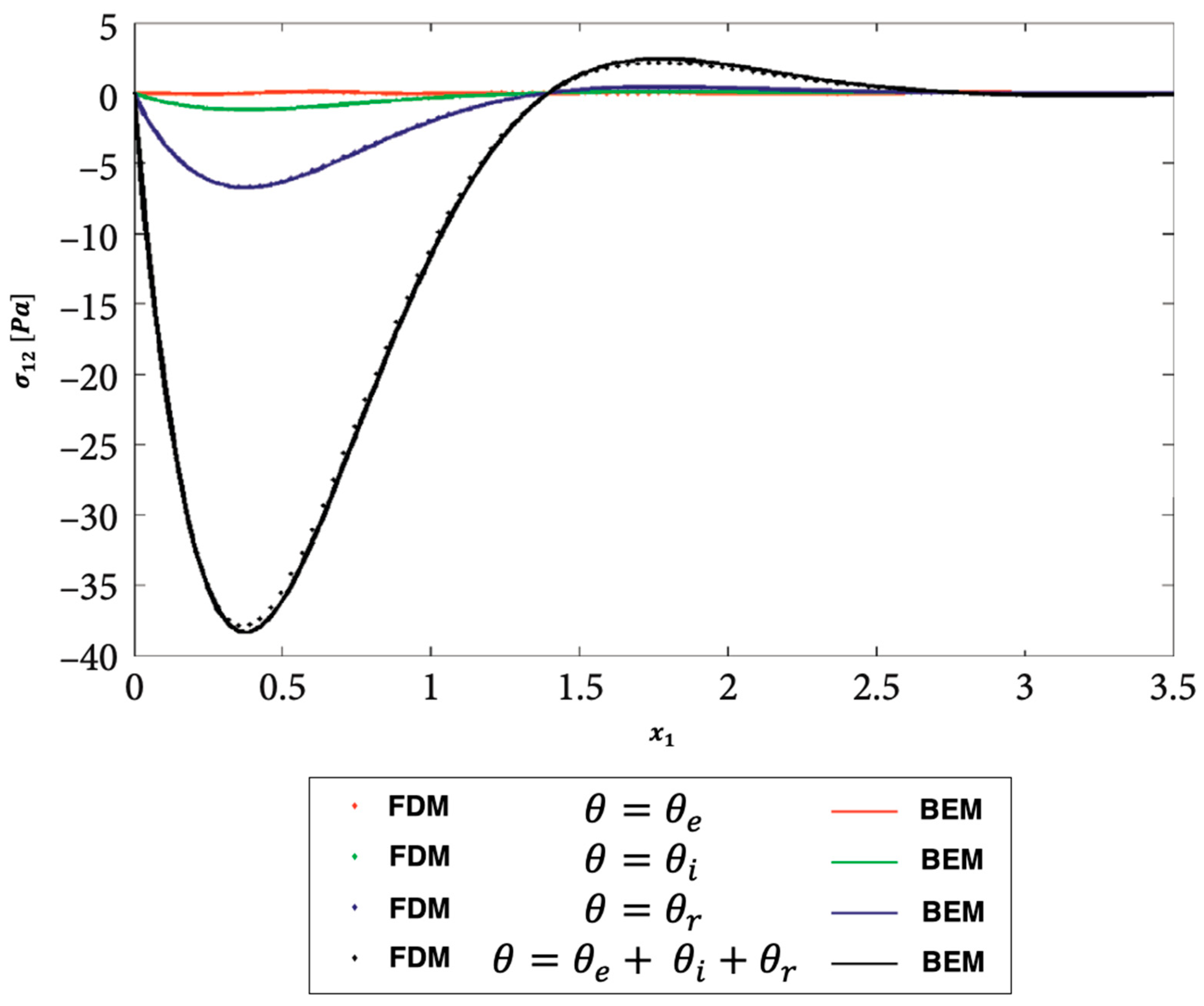 Preprints 71770 g010