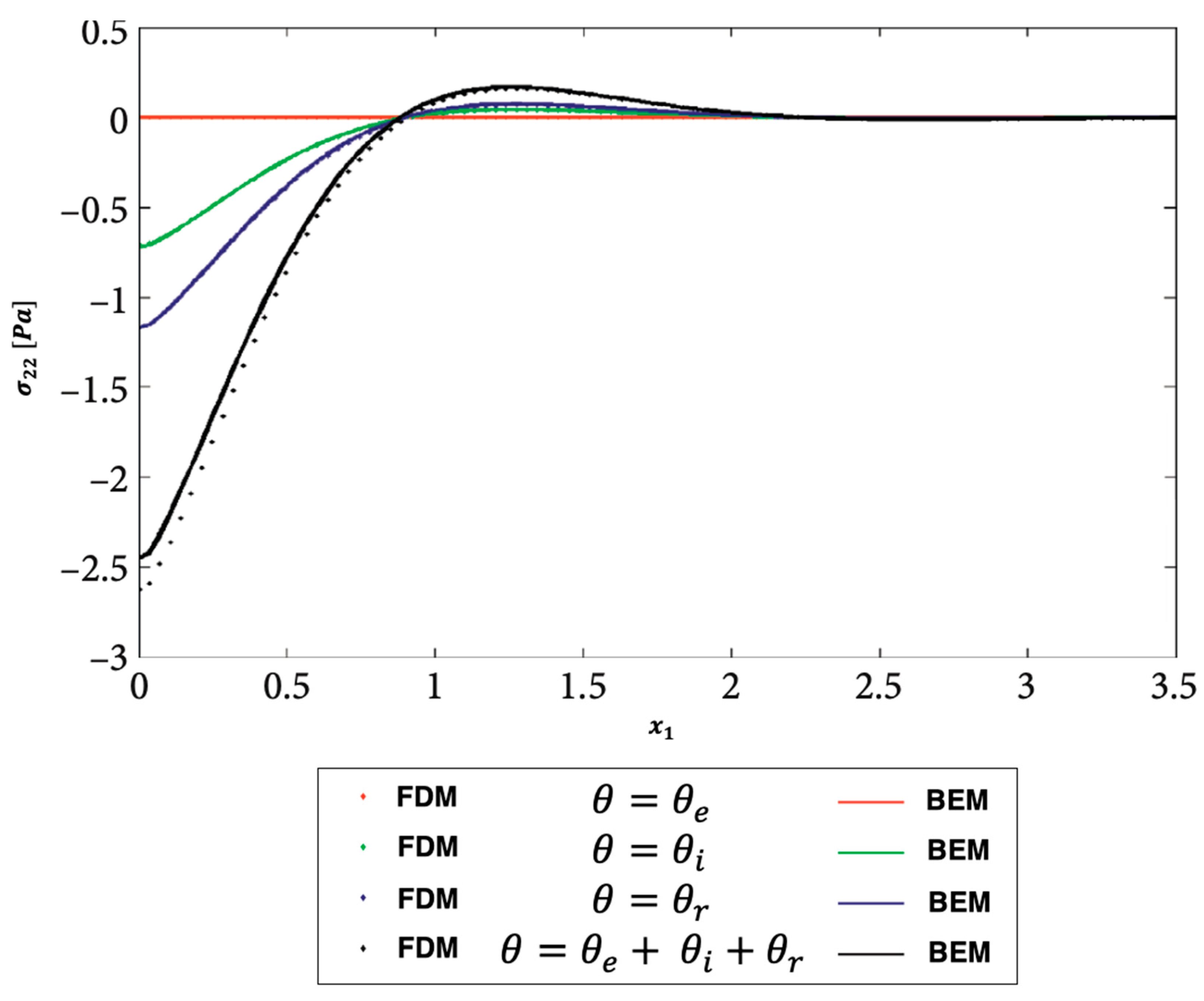 Preprints 71770 g011
