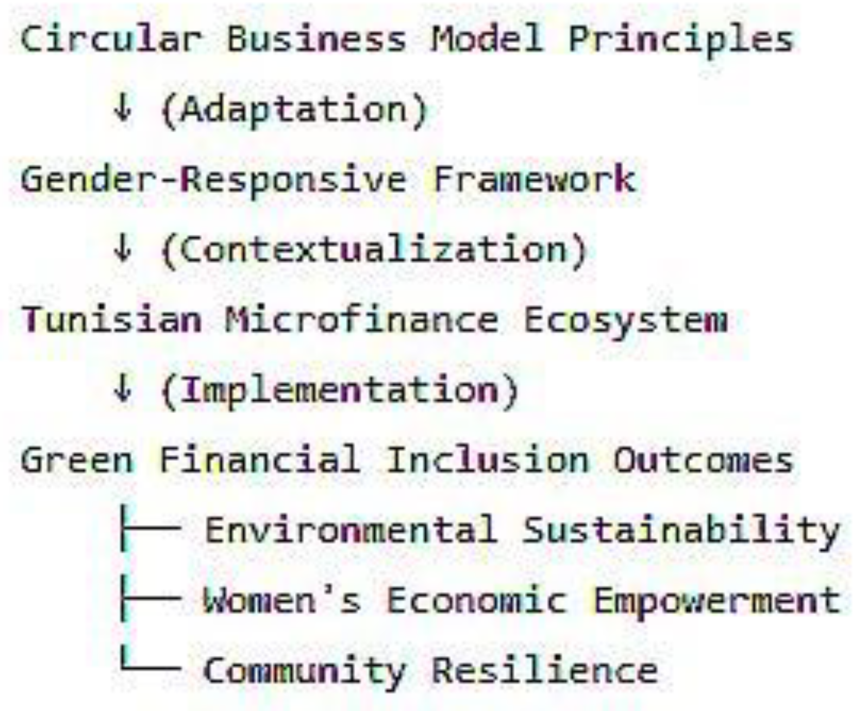 Preprints 188058 g001