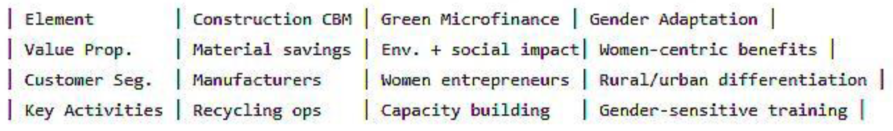 Preprints 188058 g002