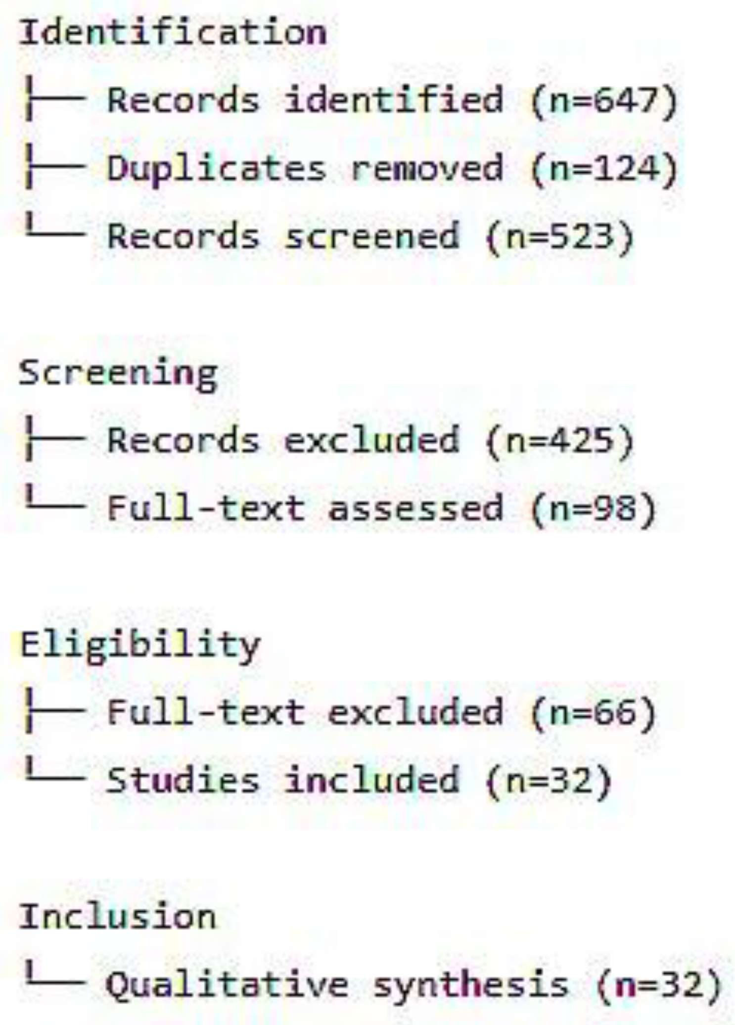 Preprints 188058 g003