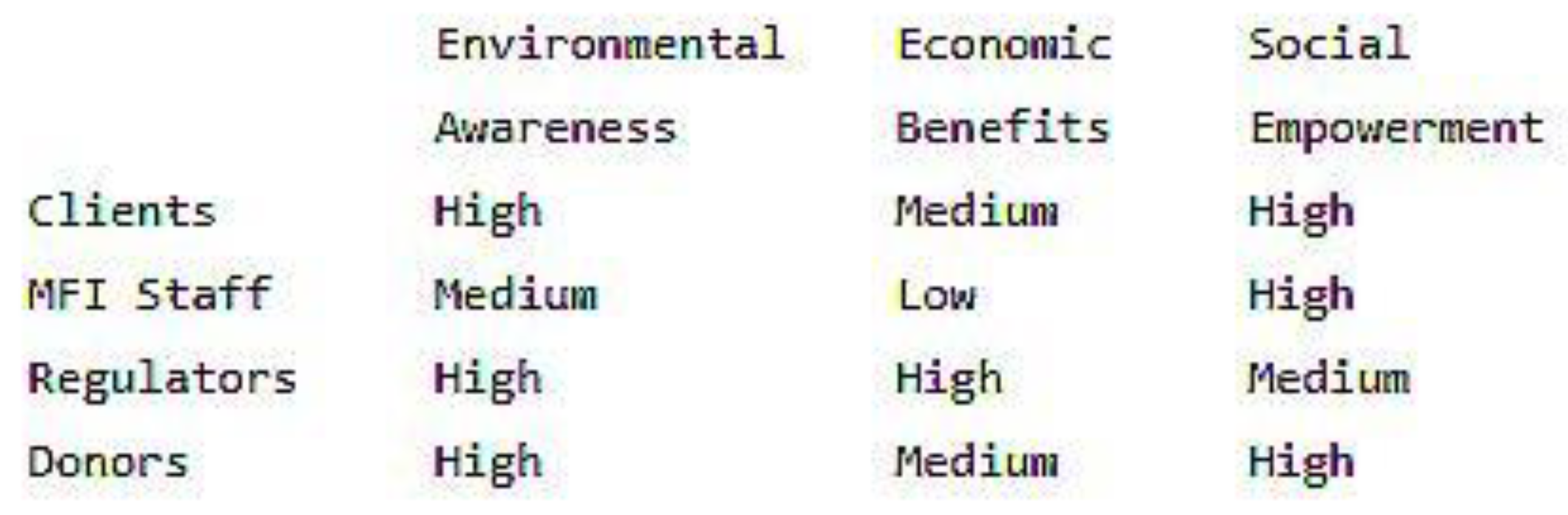 Preprints 188058 g004