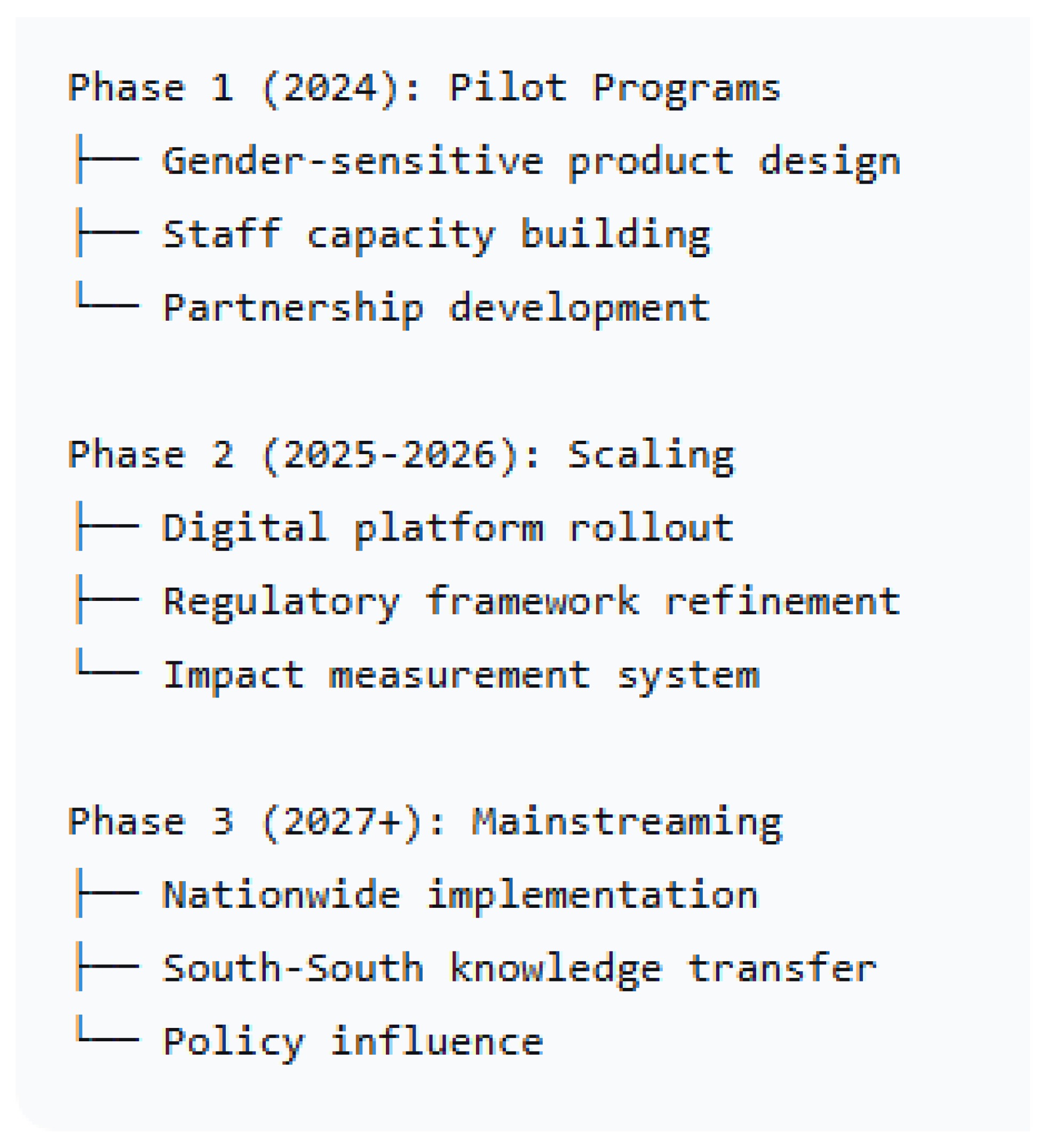 Preprints 188058 g005