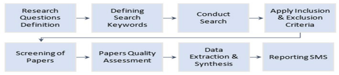 Preprints 206076 g001