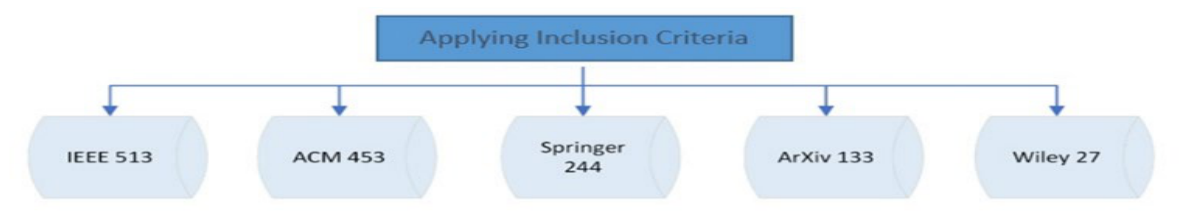 Preprints 206076 g003