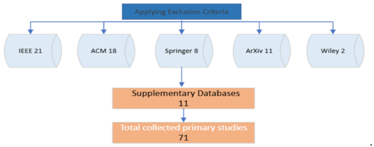 Preprints 206076 g004