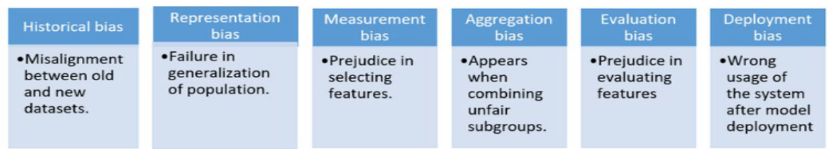 Preprints 206076 g006