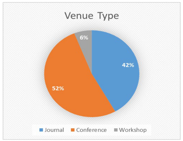 Preprints 206076 g007