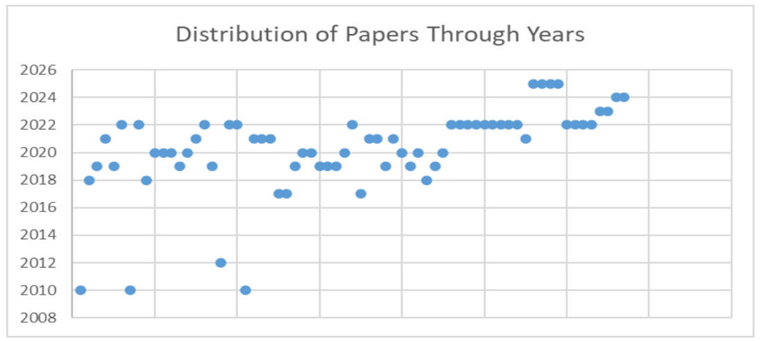 Preprints 206076 g008