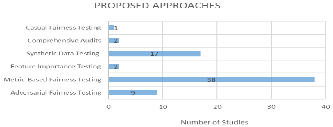 Preprints 206076 g010