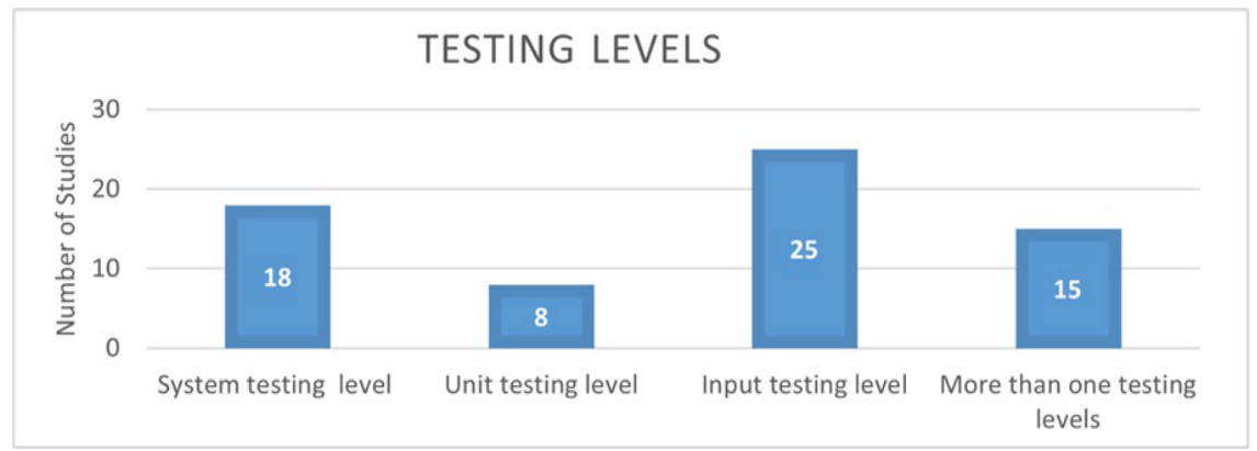 Preprints 206076 g011